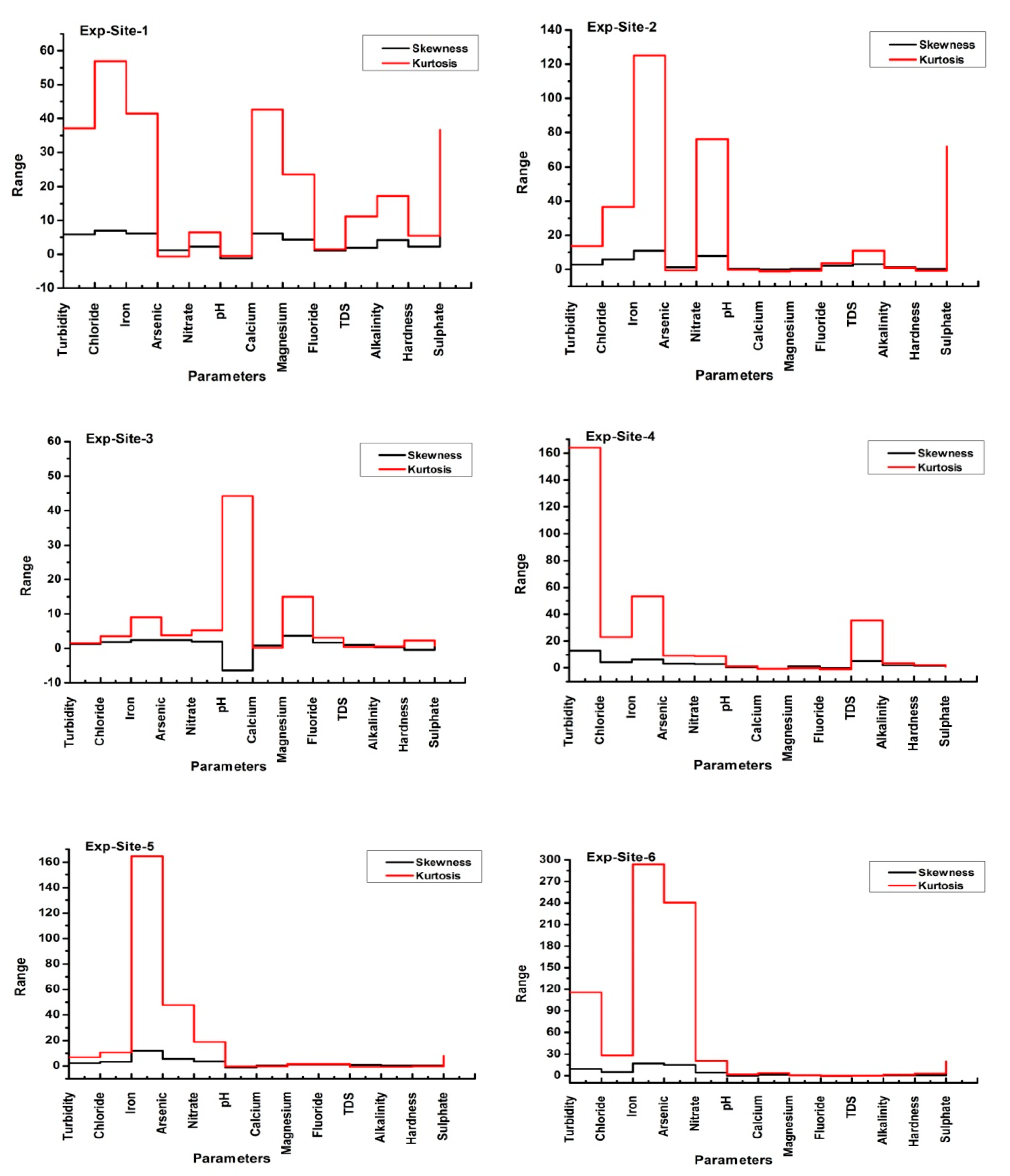 Electronics 11 01927 g007a