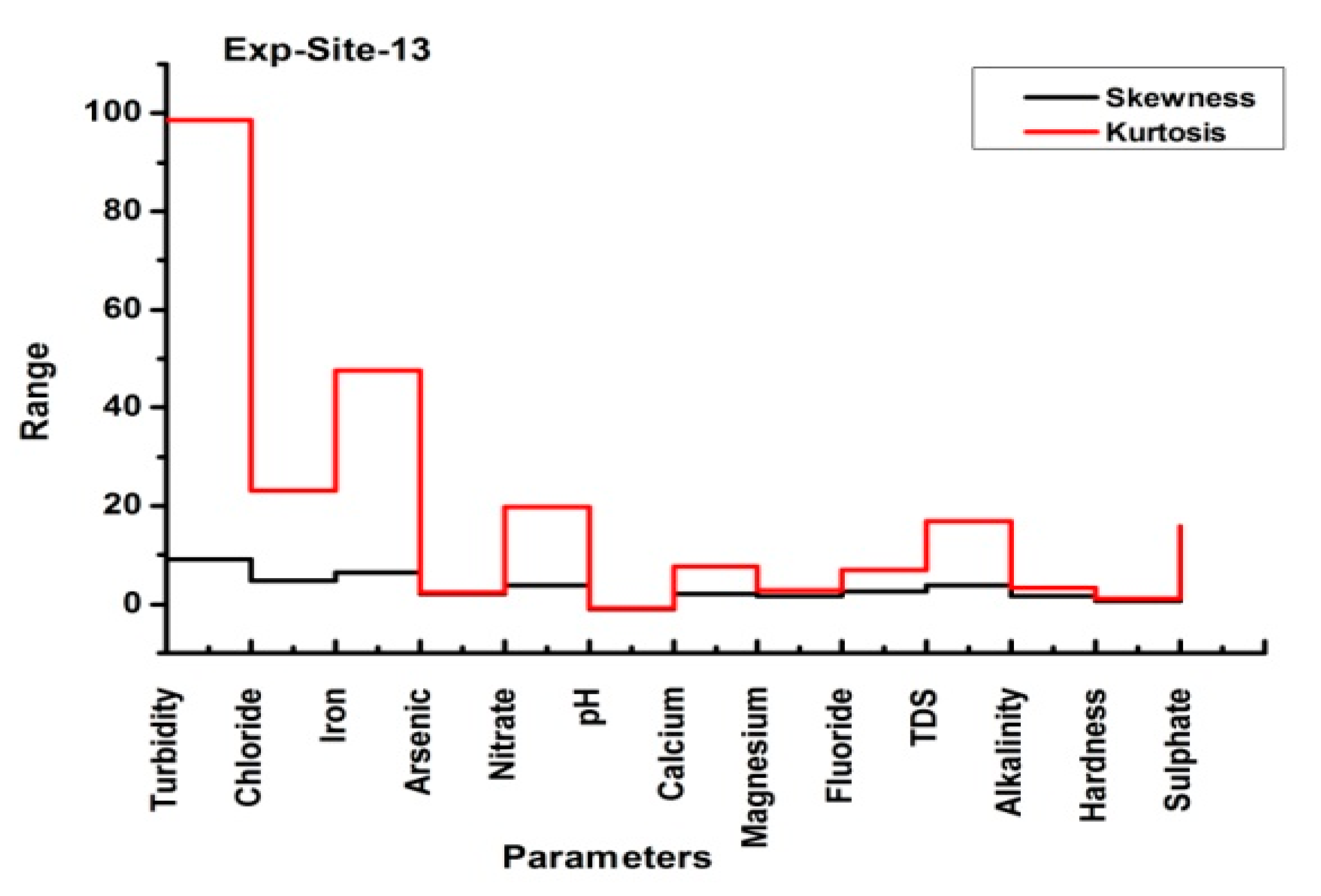 Electronics 11 01927 g007c