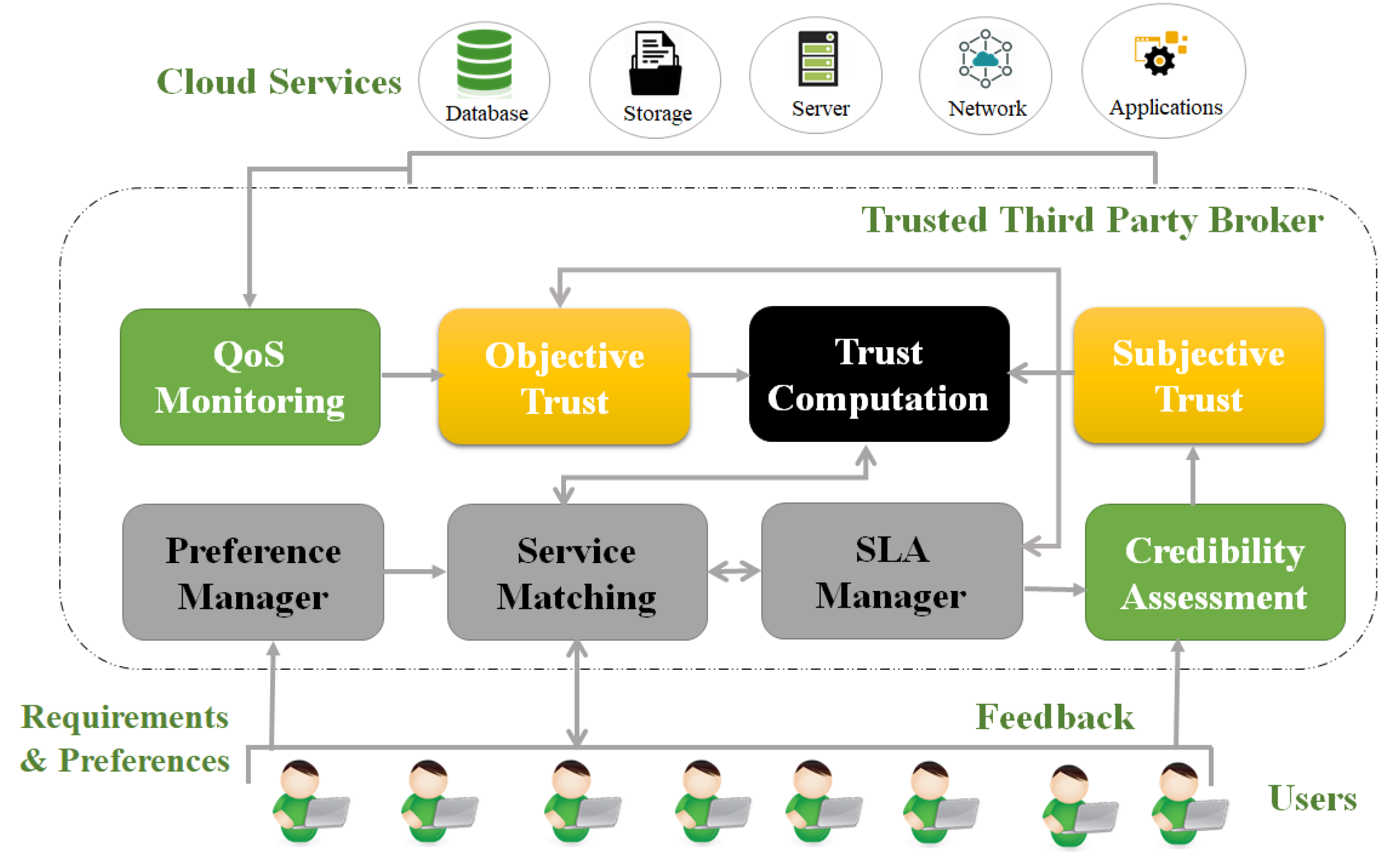 Electronics 11 01932 g001