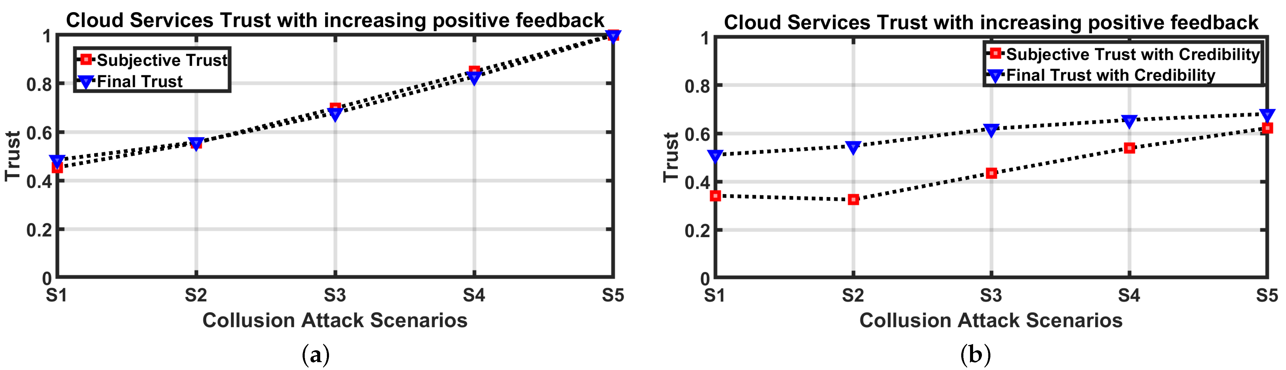 Electronics 11 01932 g005