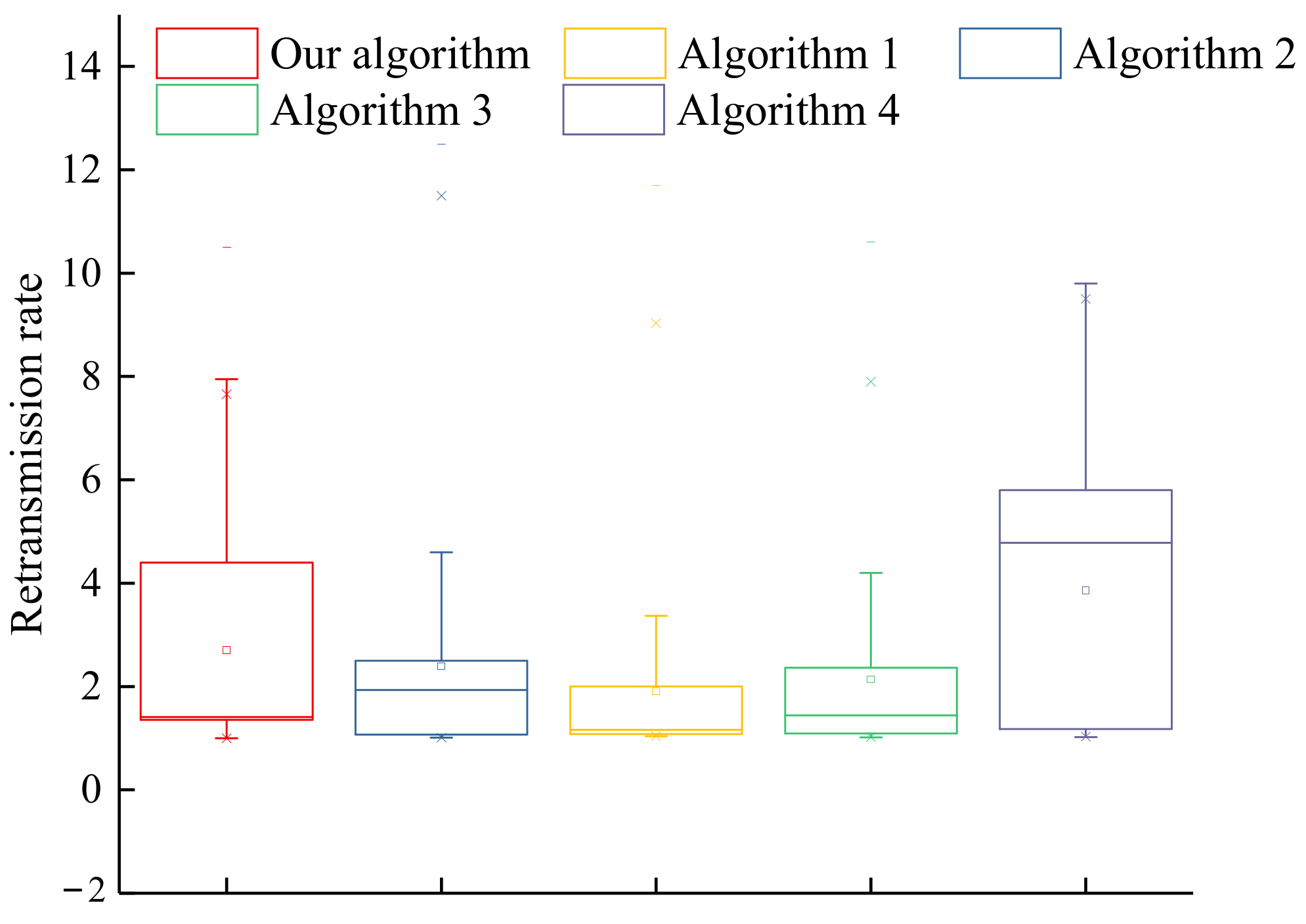 Electronics 11 01936 g010