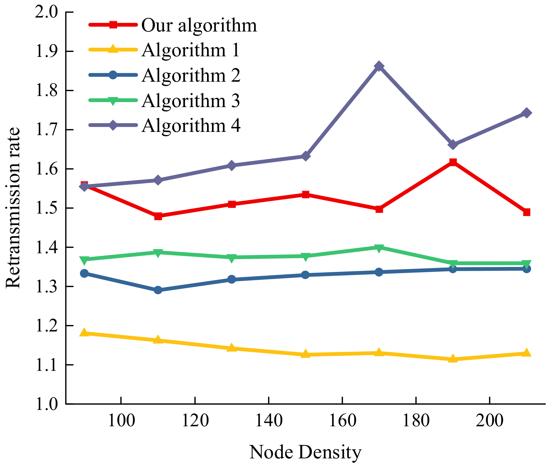 Electronics 11 01936 g011