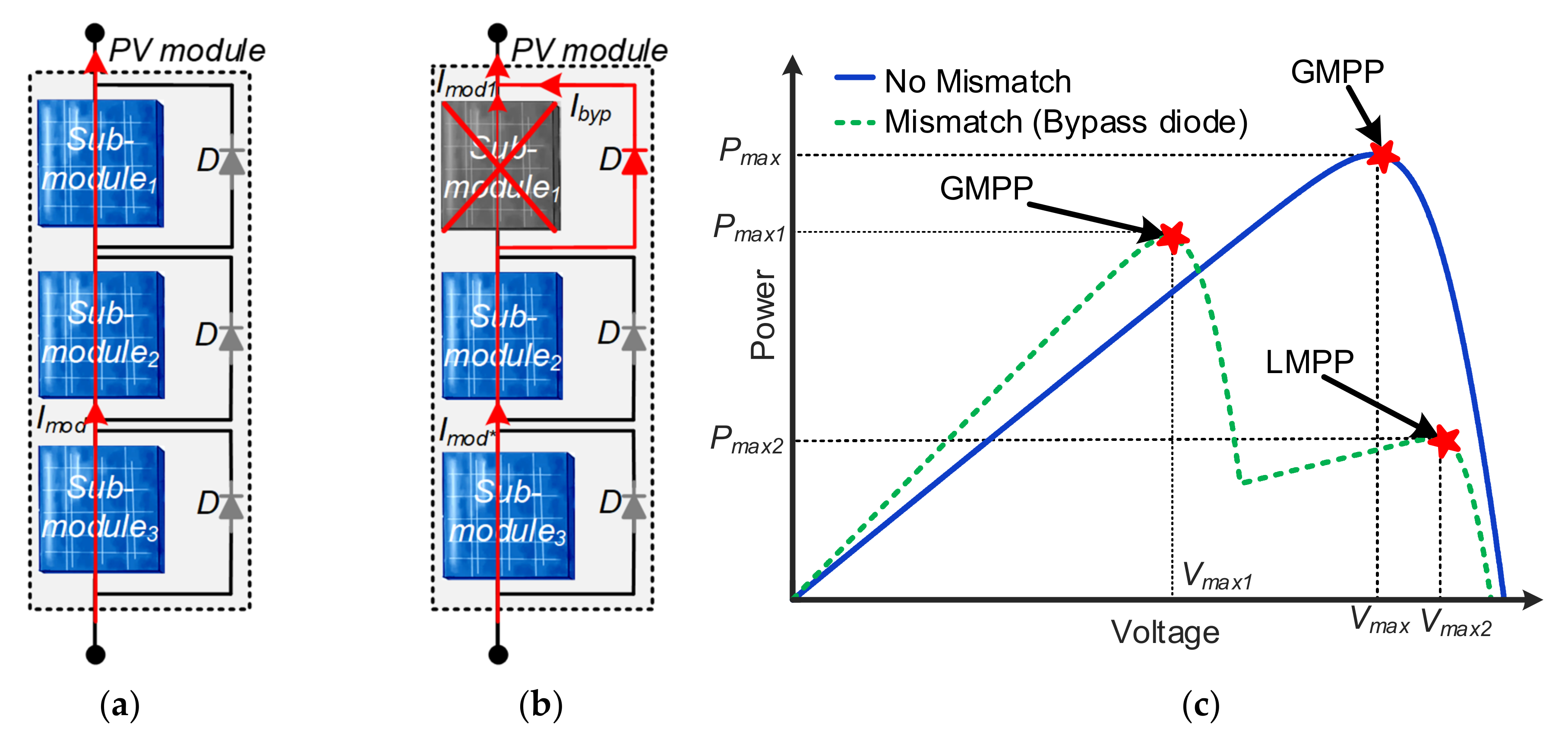 Electronics 11 01938 g005