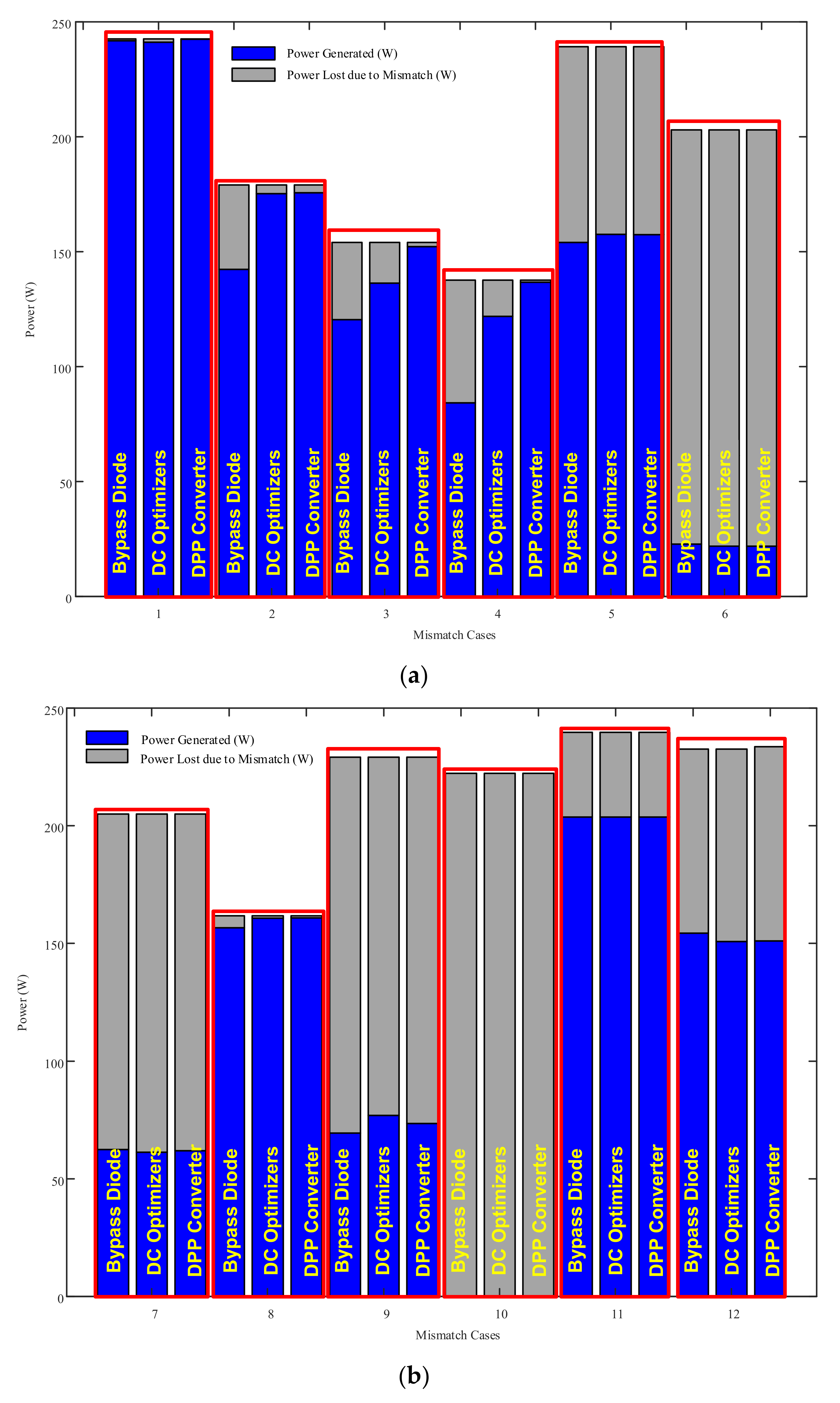 Electronics 11 01938 g012