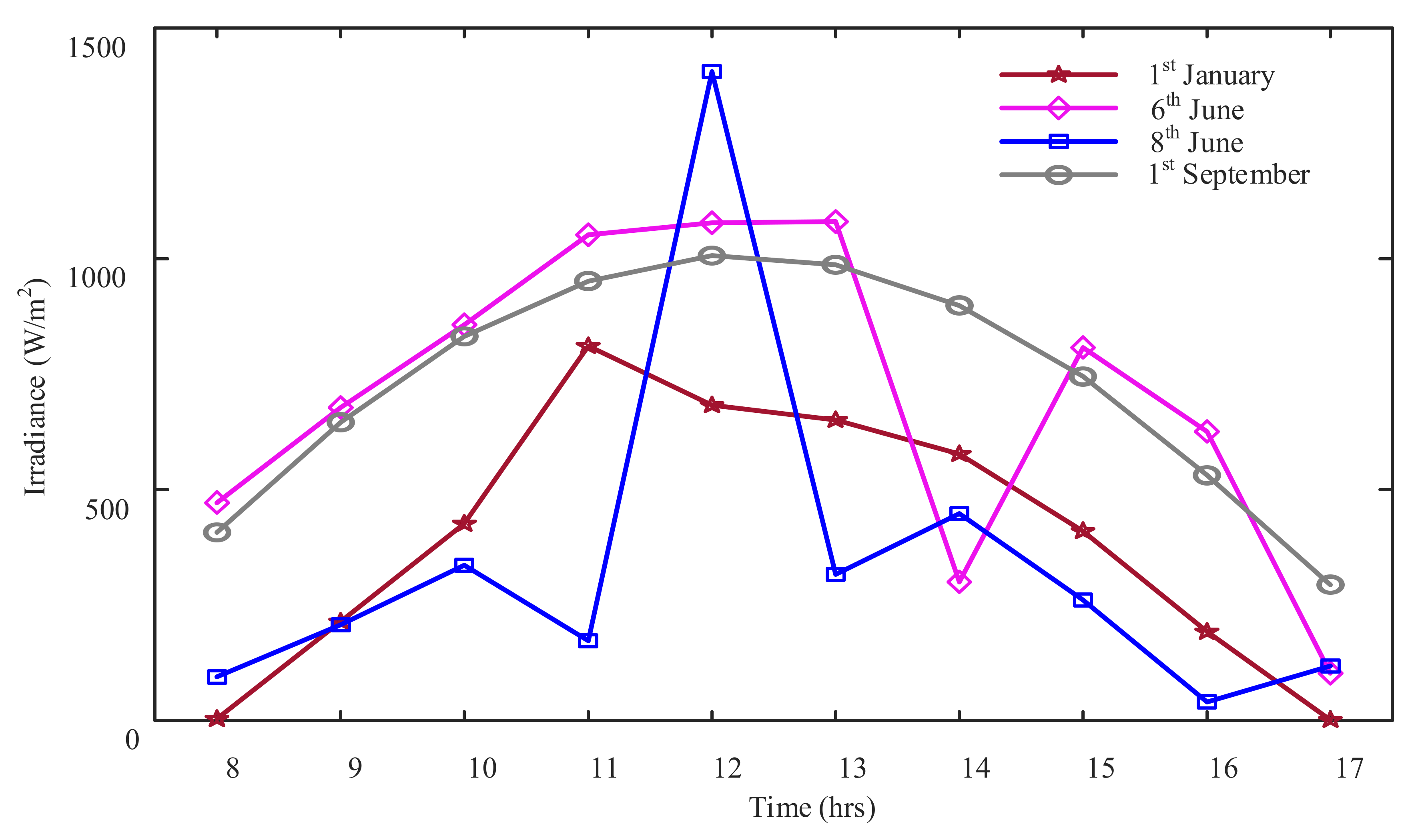 Electronics 11 01938 g013