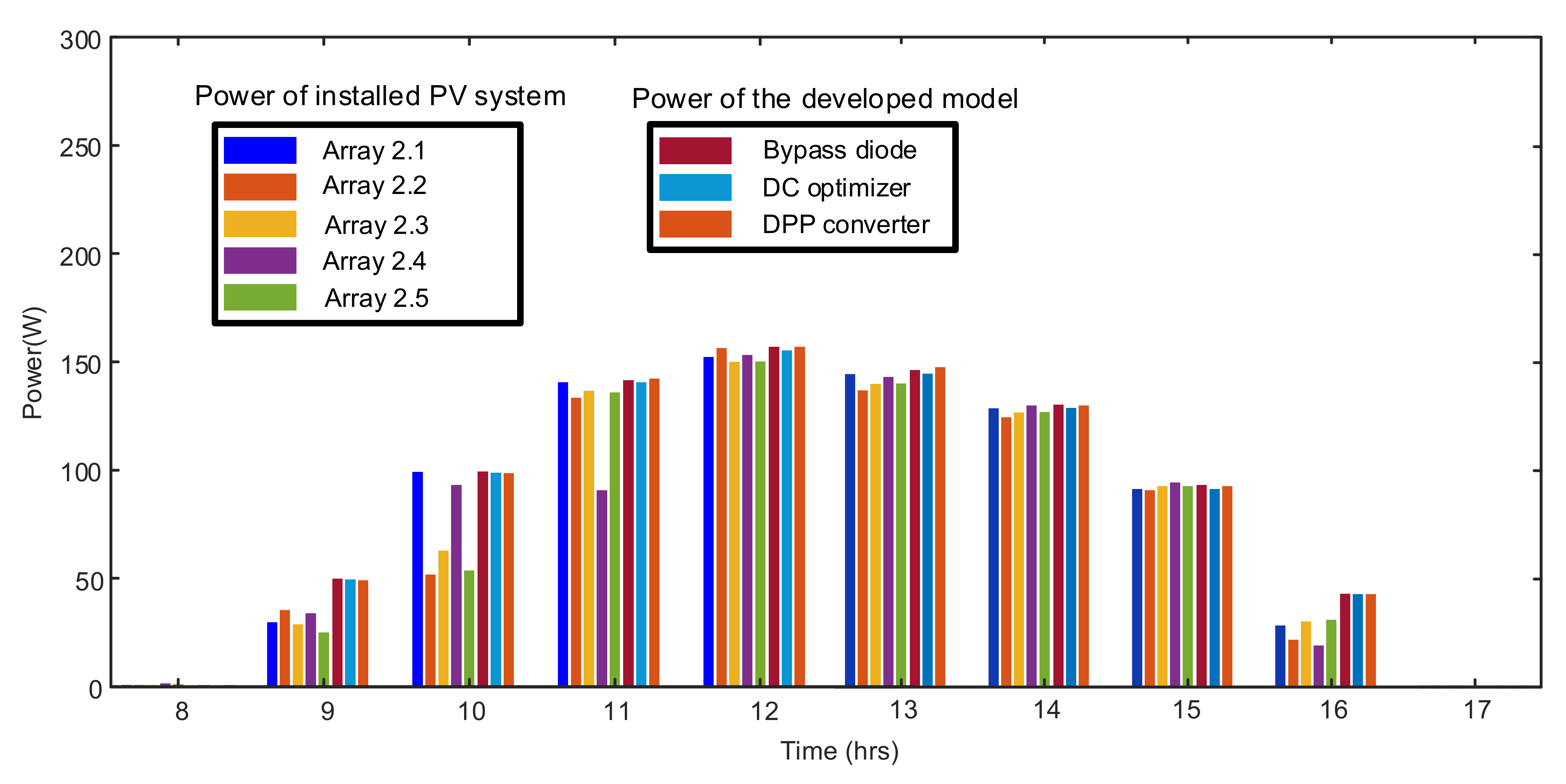 Electronics 11 01938 g014