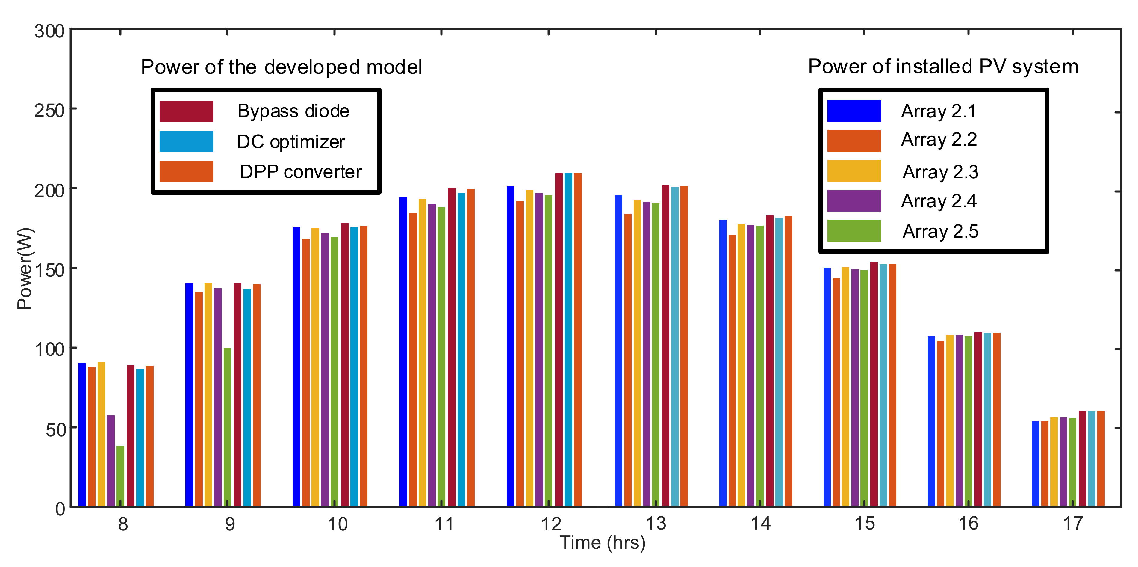 Electronics 11 01938 g017