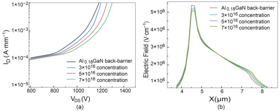 Electronics 11 01939 g002