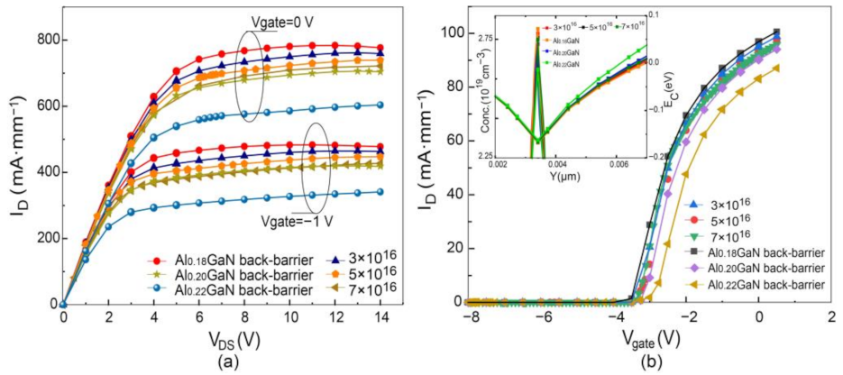 Electronics 11 01939 g004