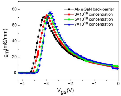 Electronics 11 01939 g005