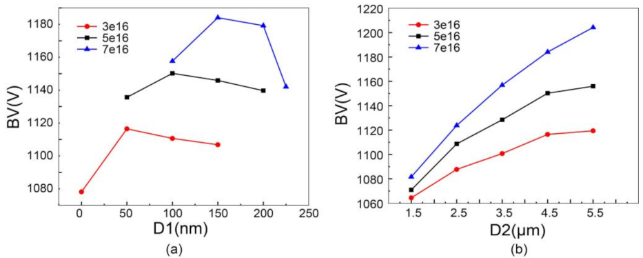 Electronics 11 01939 g006