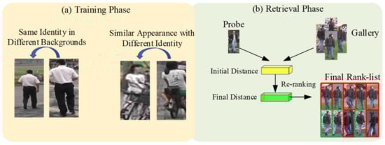 Electronics 11 01941 g001 550
