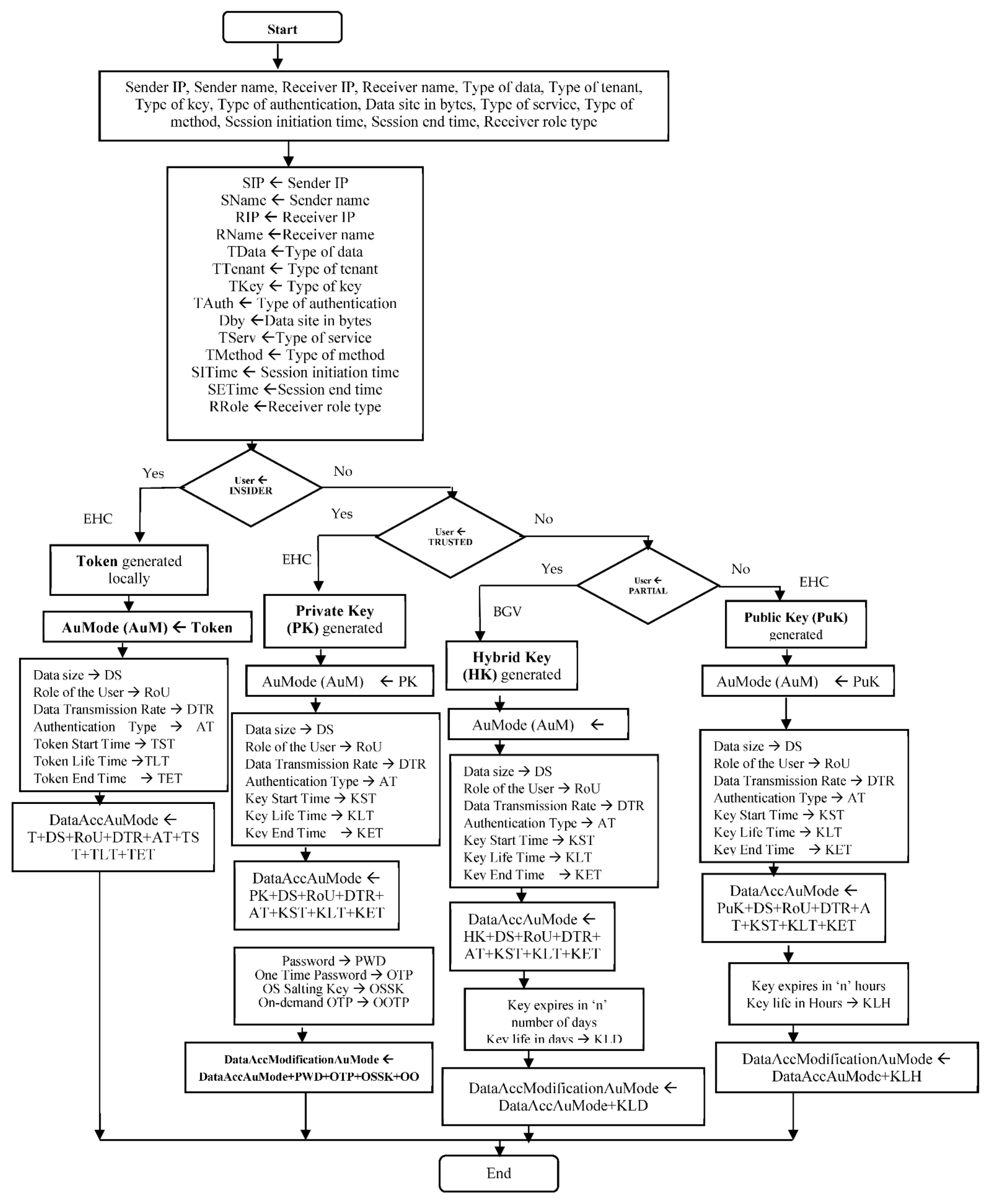 Electronics 11 01942 g002 Electronics 11 01942 g002