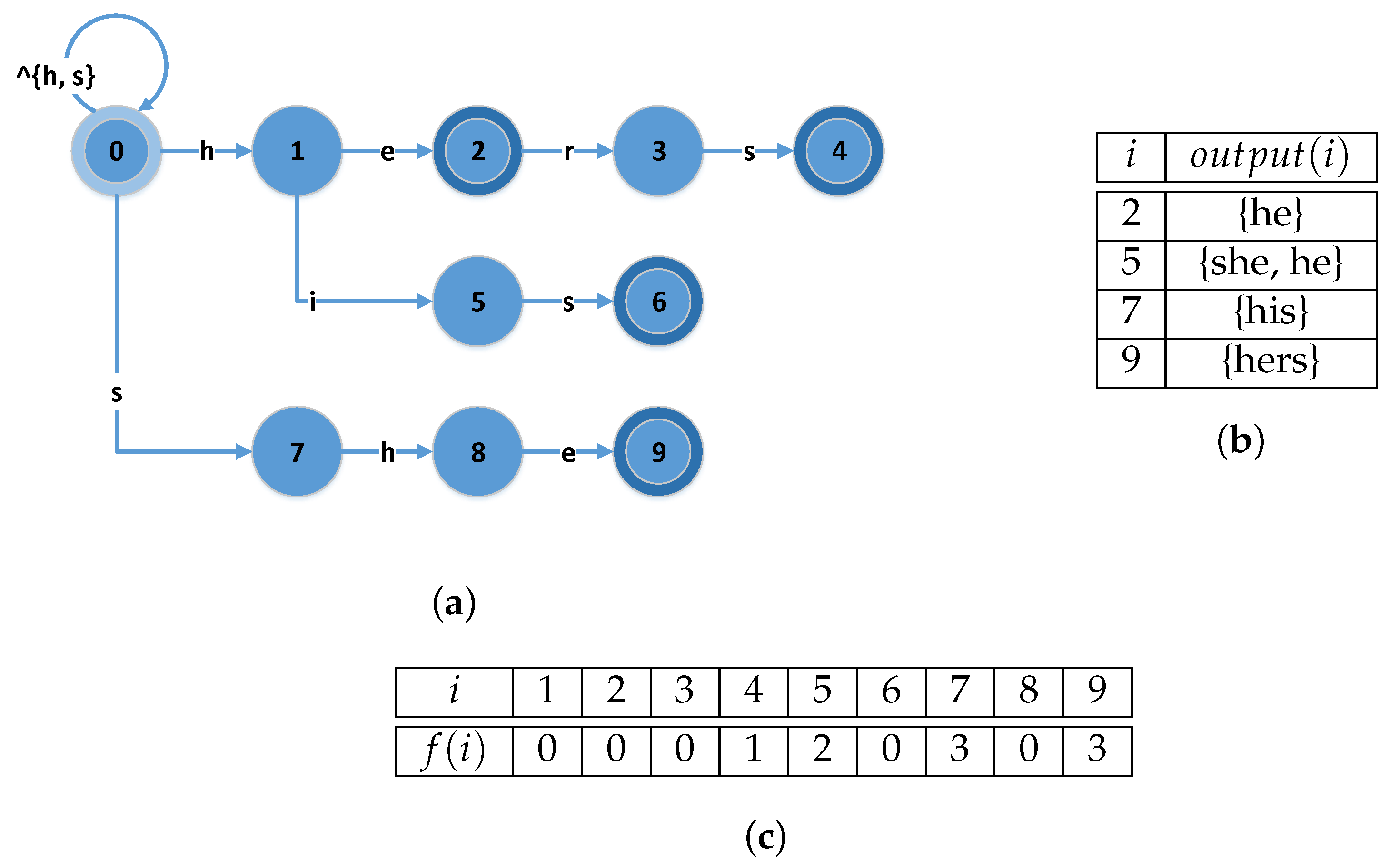 Electronics 11 01944 g002