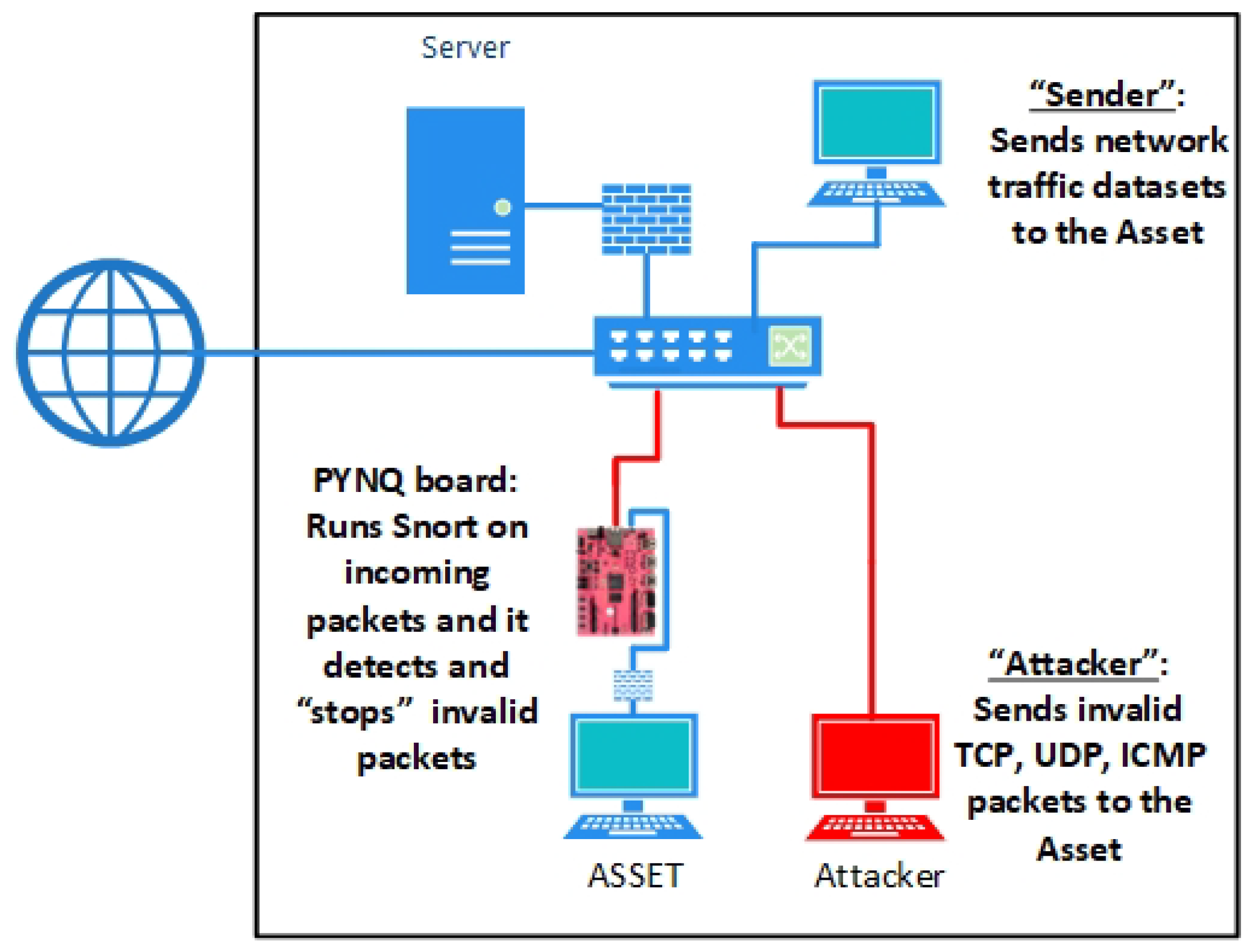 Electronics 11 01944 g007