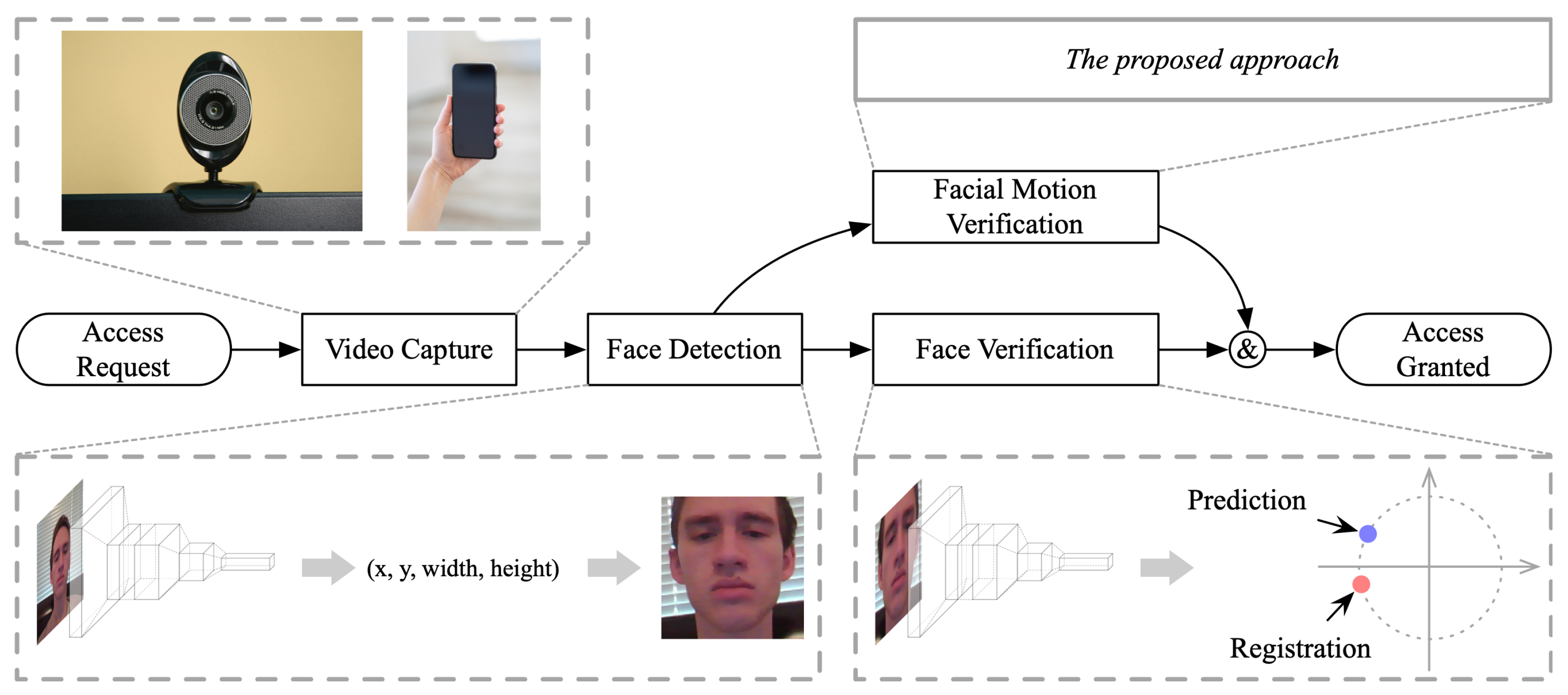 Electronics 11 01946 g001