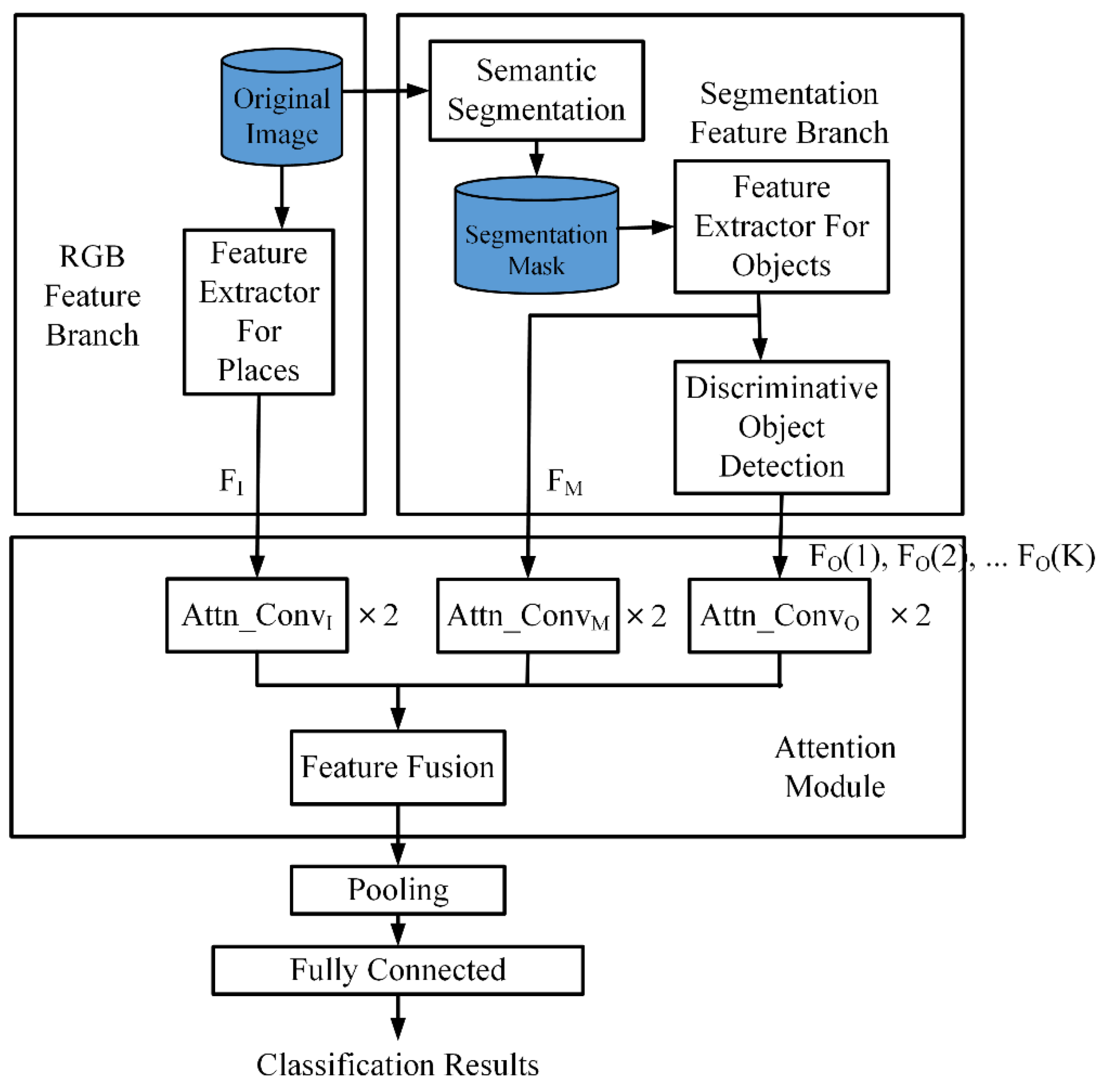 Electronics 11 01947 g001