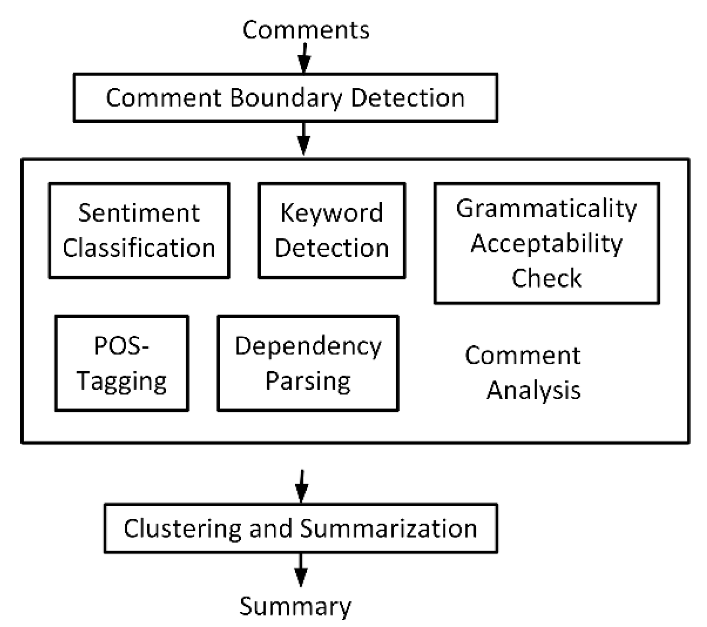Electronics 11 01947 g002