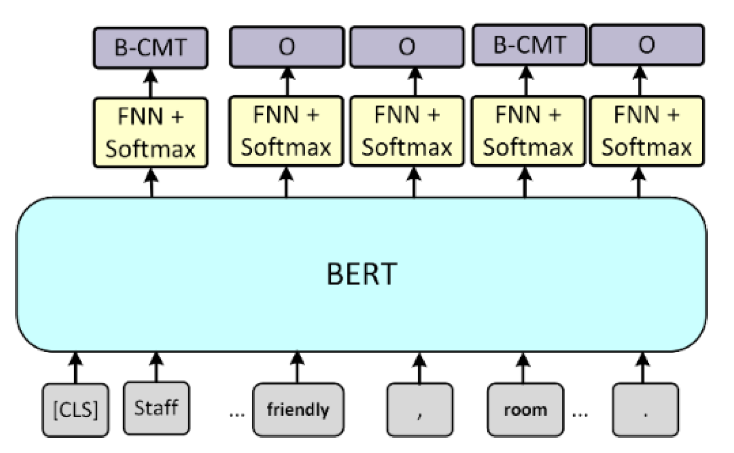 Electronics 11 01947 g003