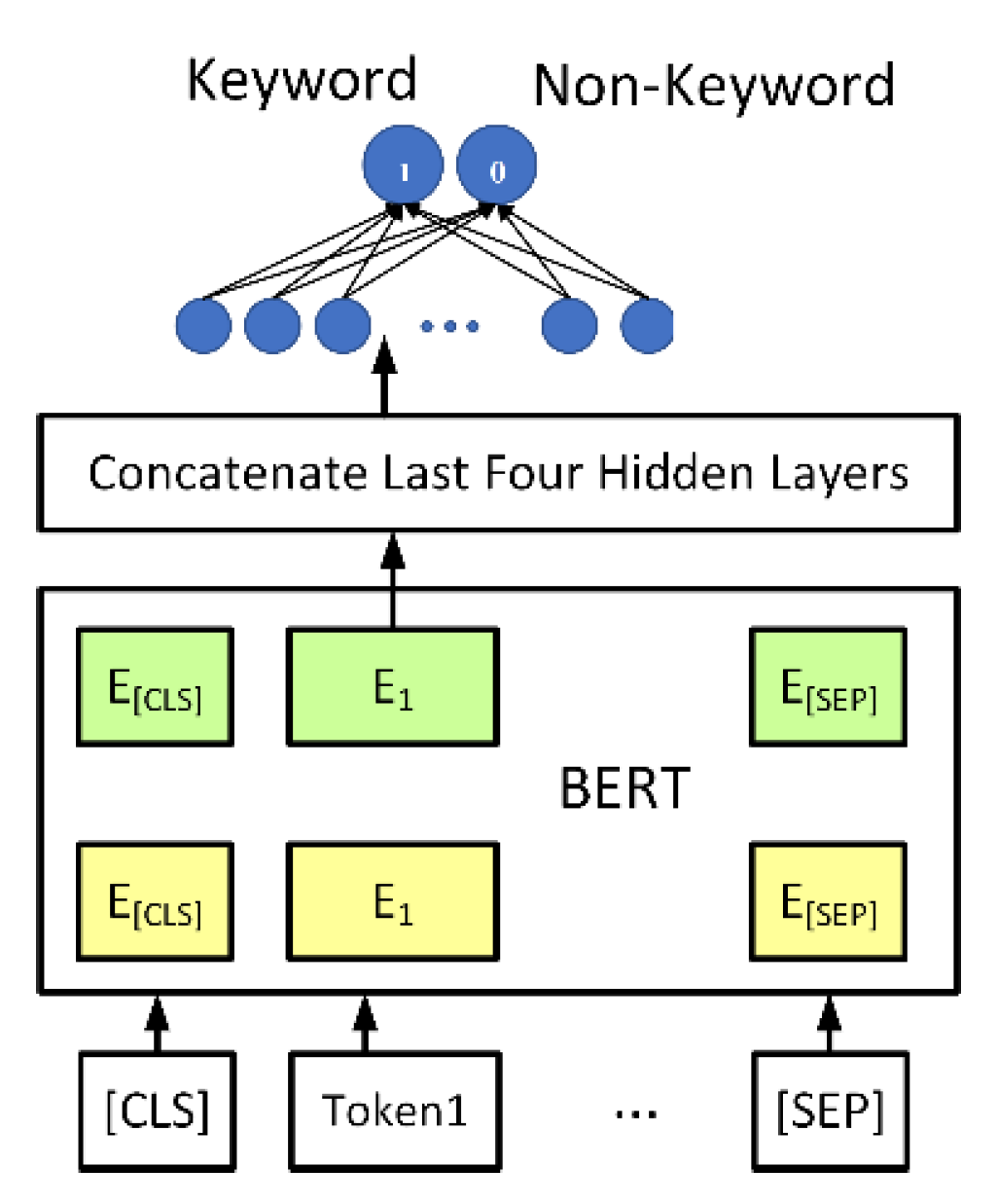Electronics 11 01947 g005
