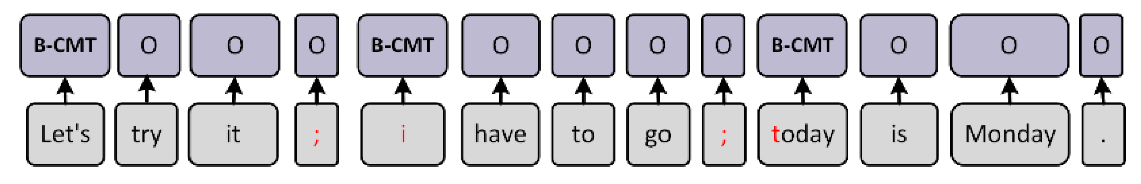 Electronics 11 01947 g012