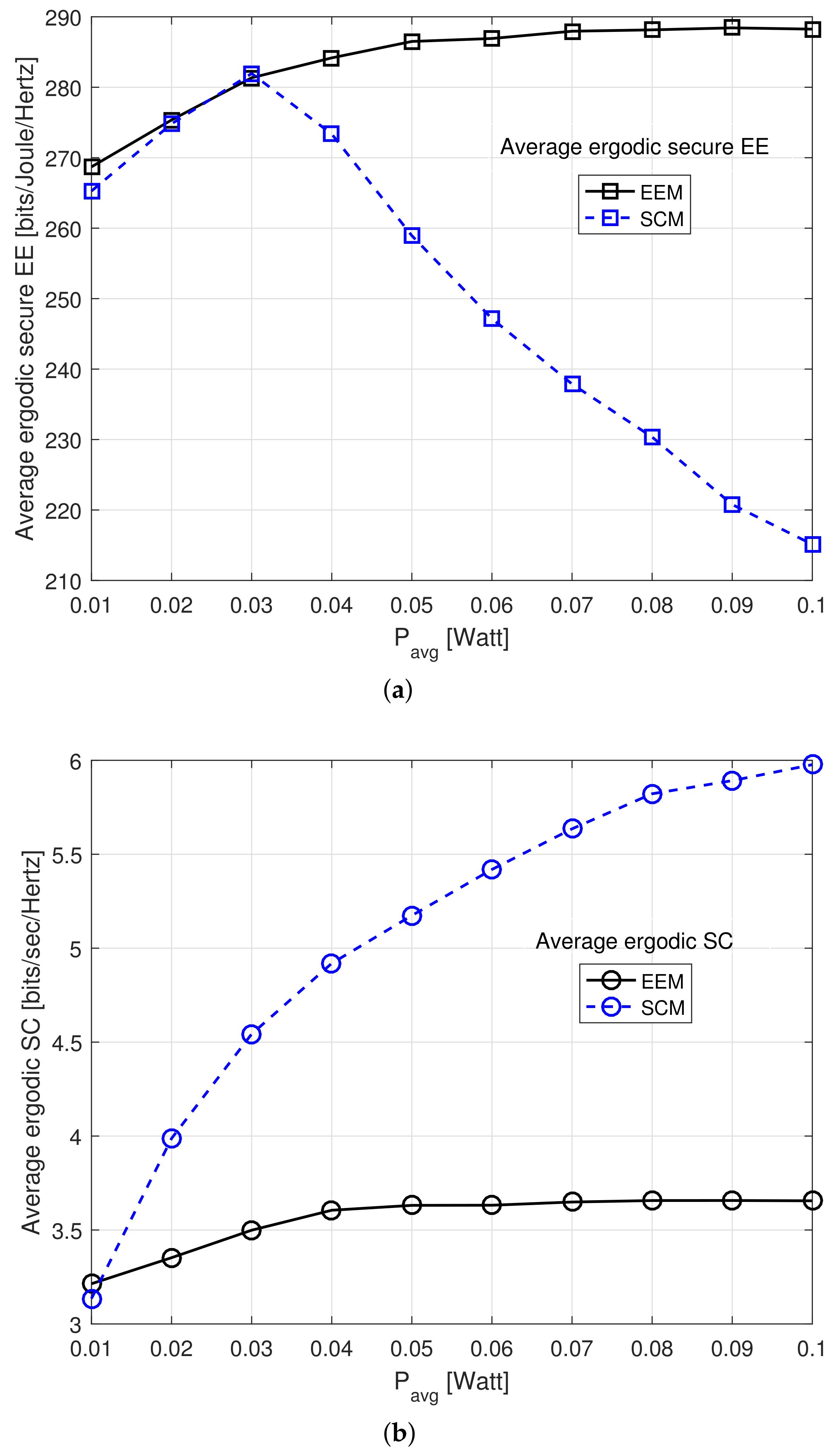Electronics 11 01952 g003 Electronics 11 01952 g003