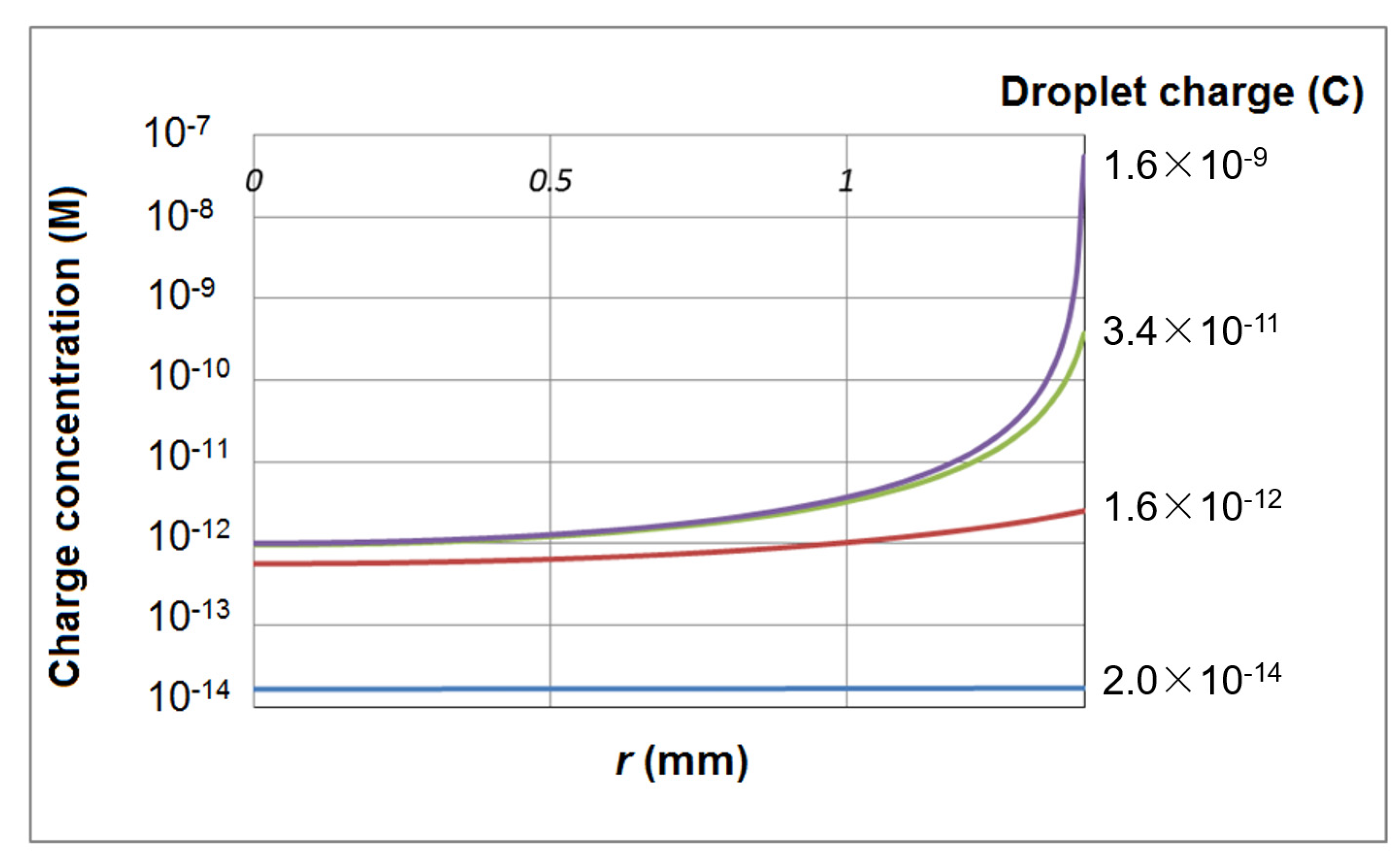 Electronics 11 01955 g002