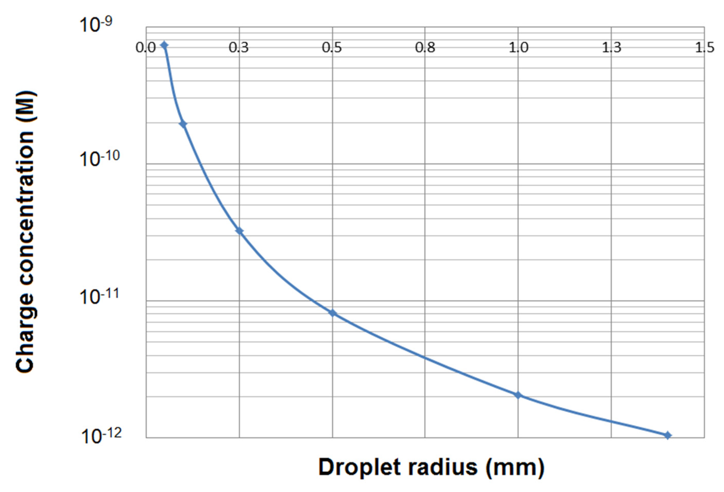 Electronics 11 01955 g003