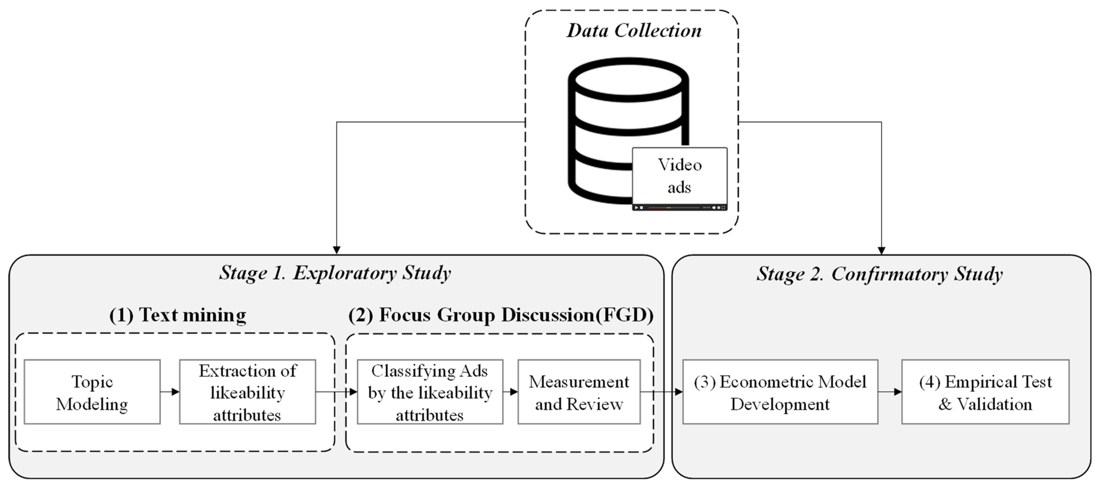 Electronics 11 01960 g001