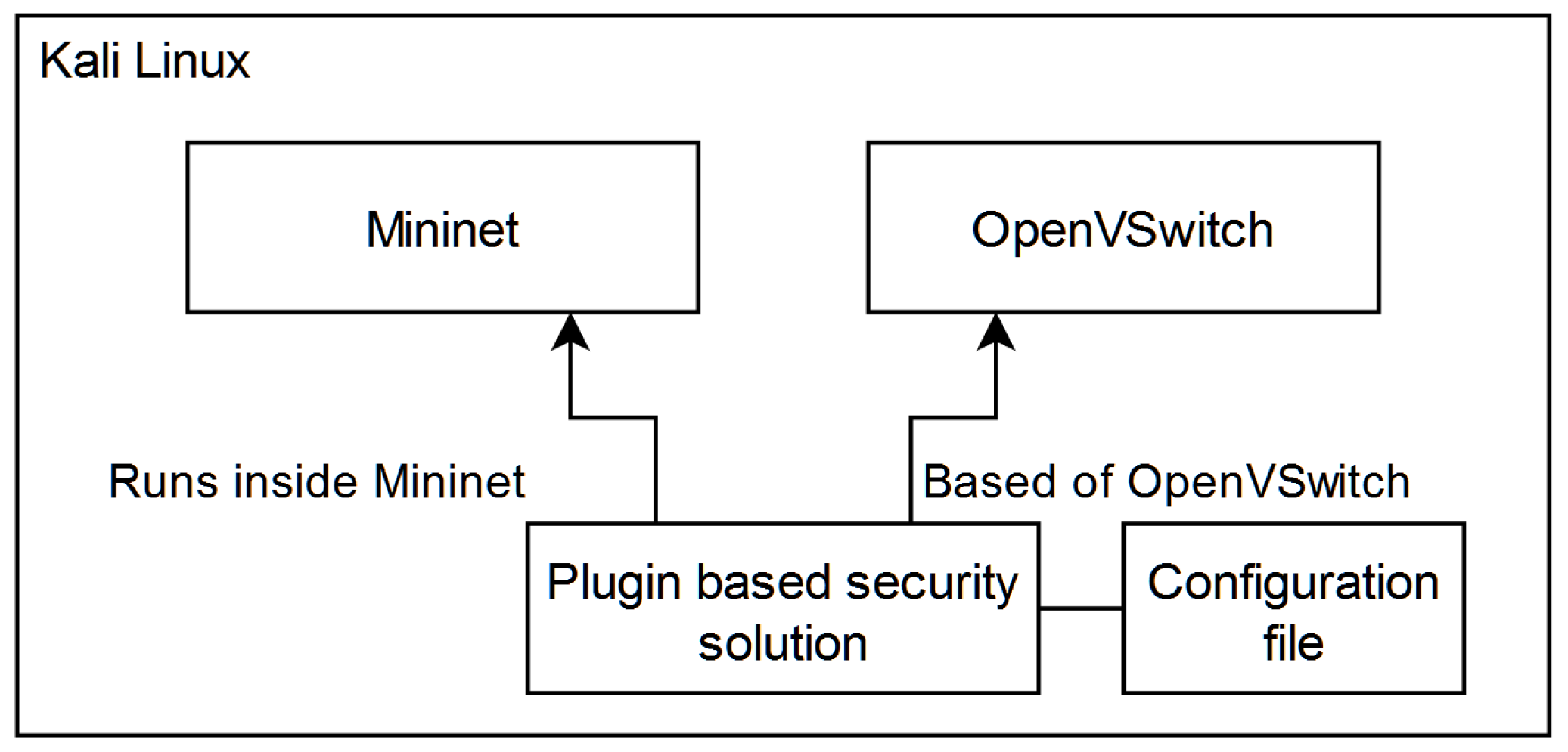 Electronics 11 01965 g002 Electronics 11 01965 g002