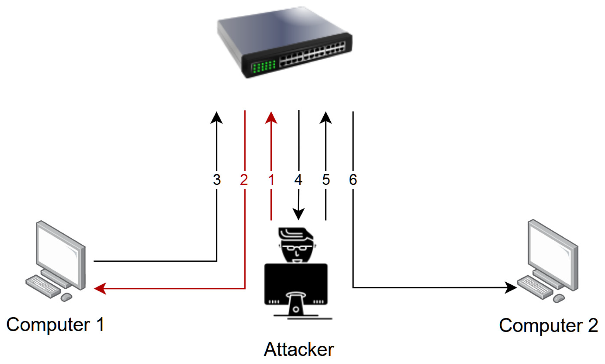 Electronics 11 01965 g003 Electronics 11 01965 g003