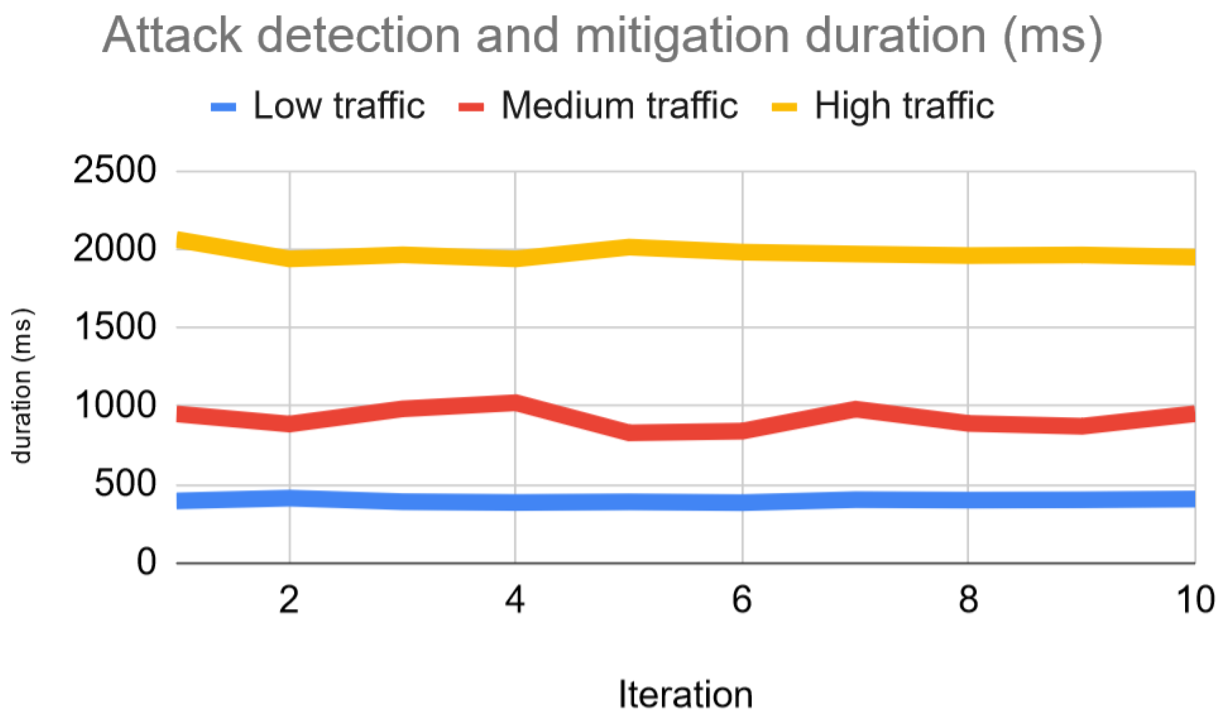 Electronics 11 01965 g011 Electronics 11 01965 g011
