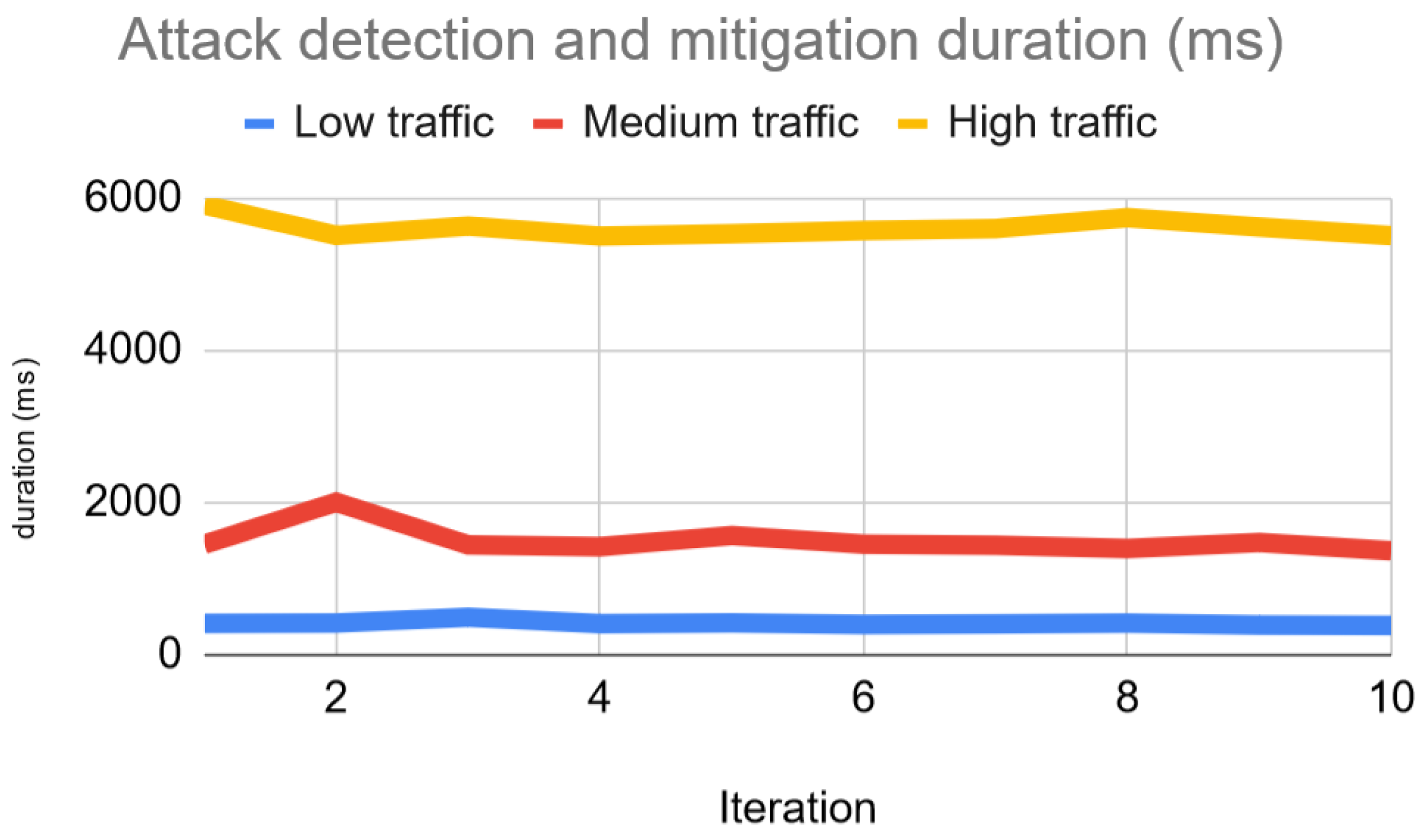 Electronics 11 01965 g015 Electronics 11 01965 g015