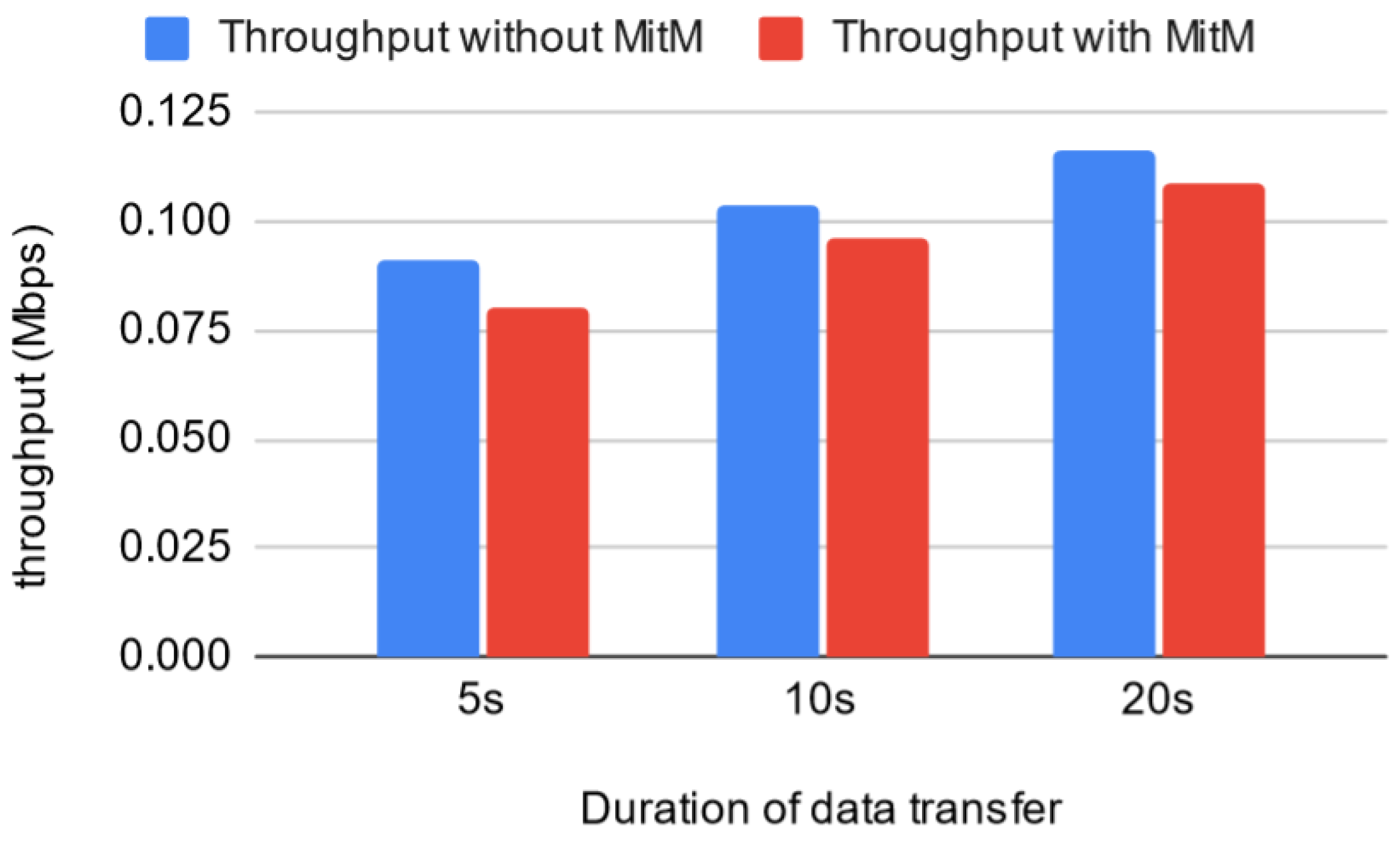 Electronics 11 01965 g022 Electronics 11 01965 g022