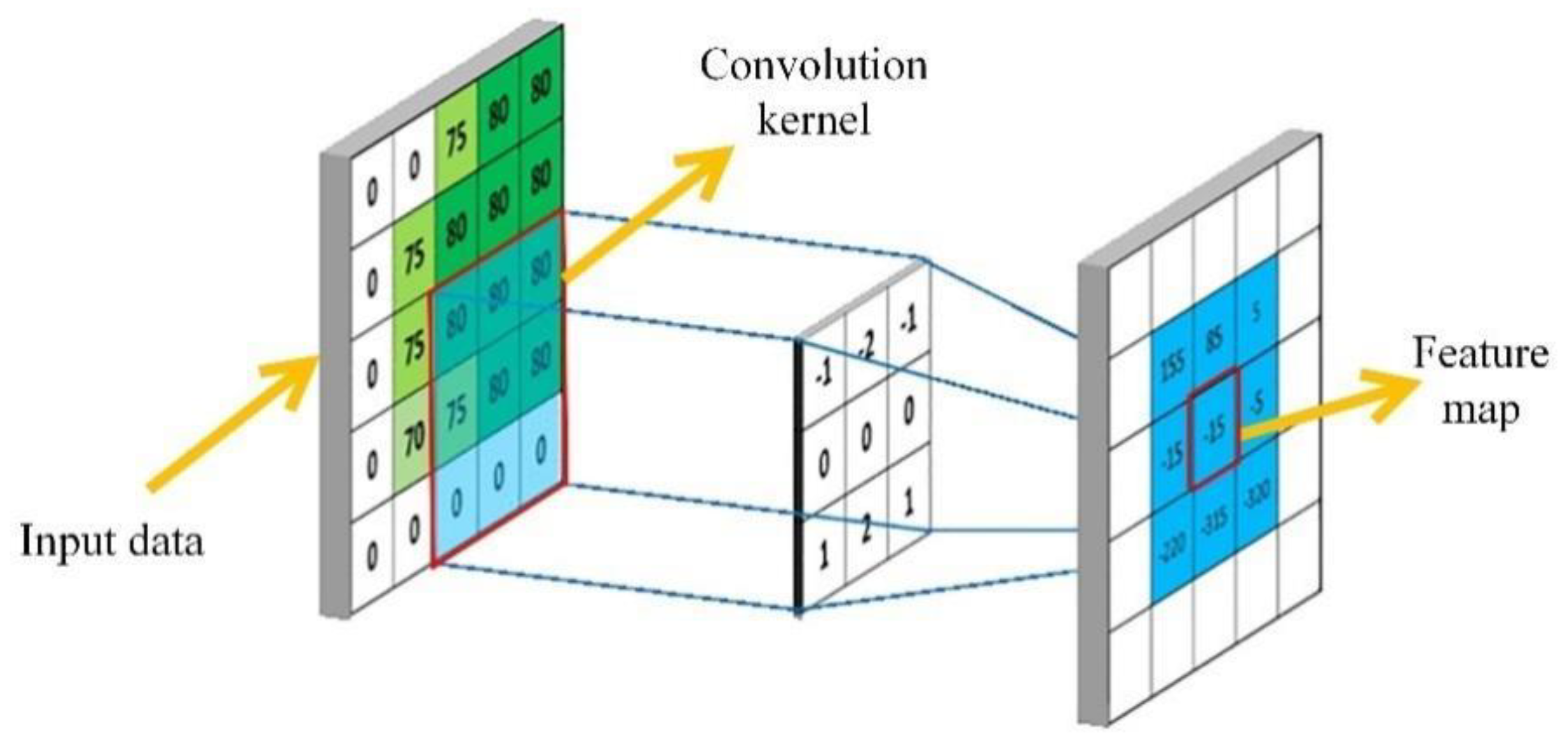 Electronics 11 01969 g002