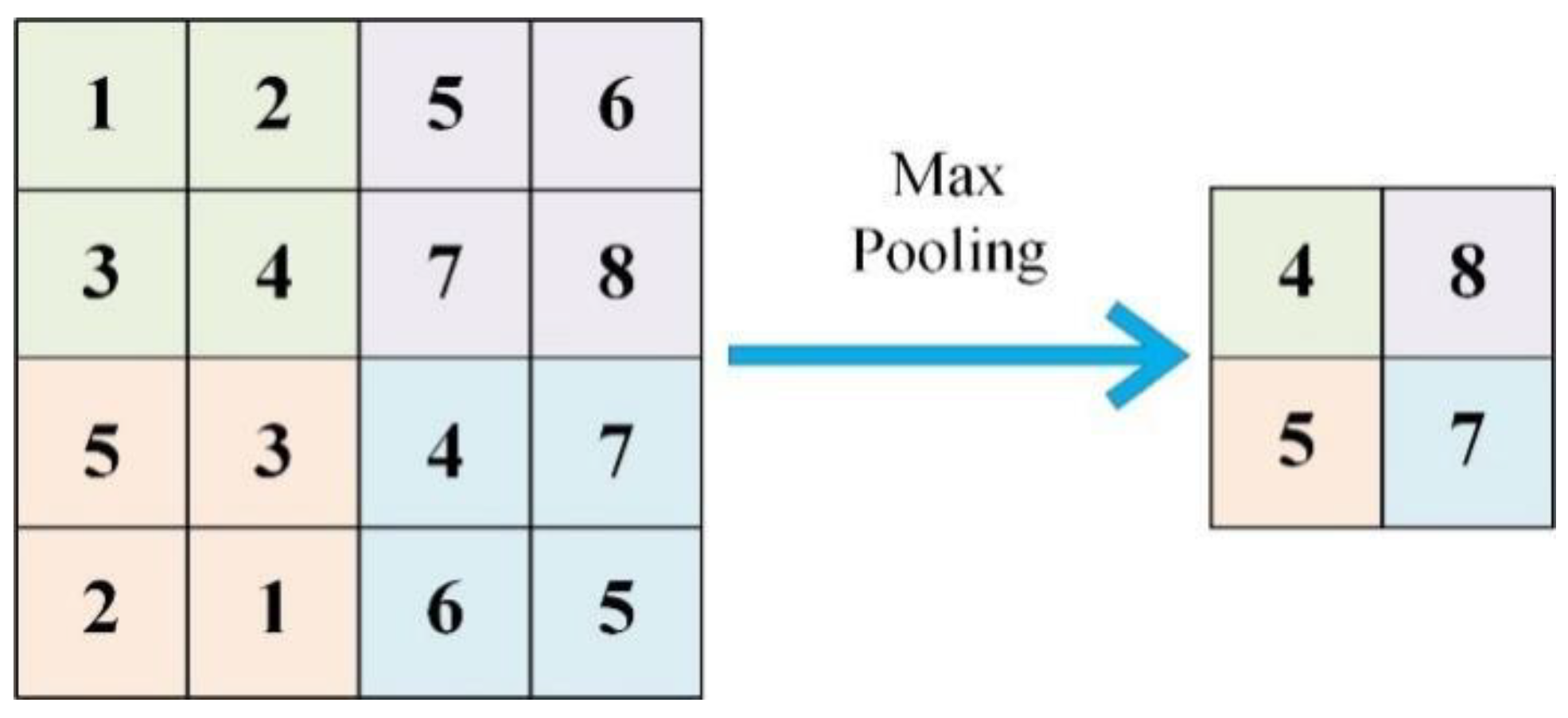 Electronics 11 01969 g003