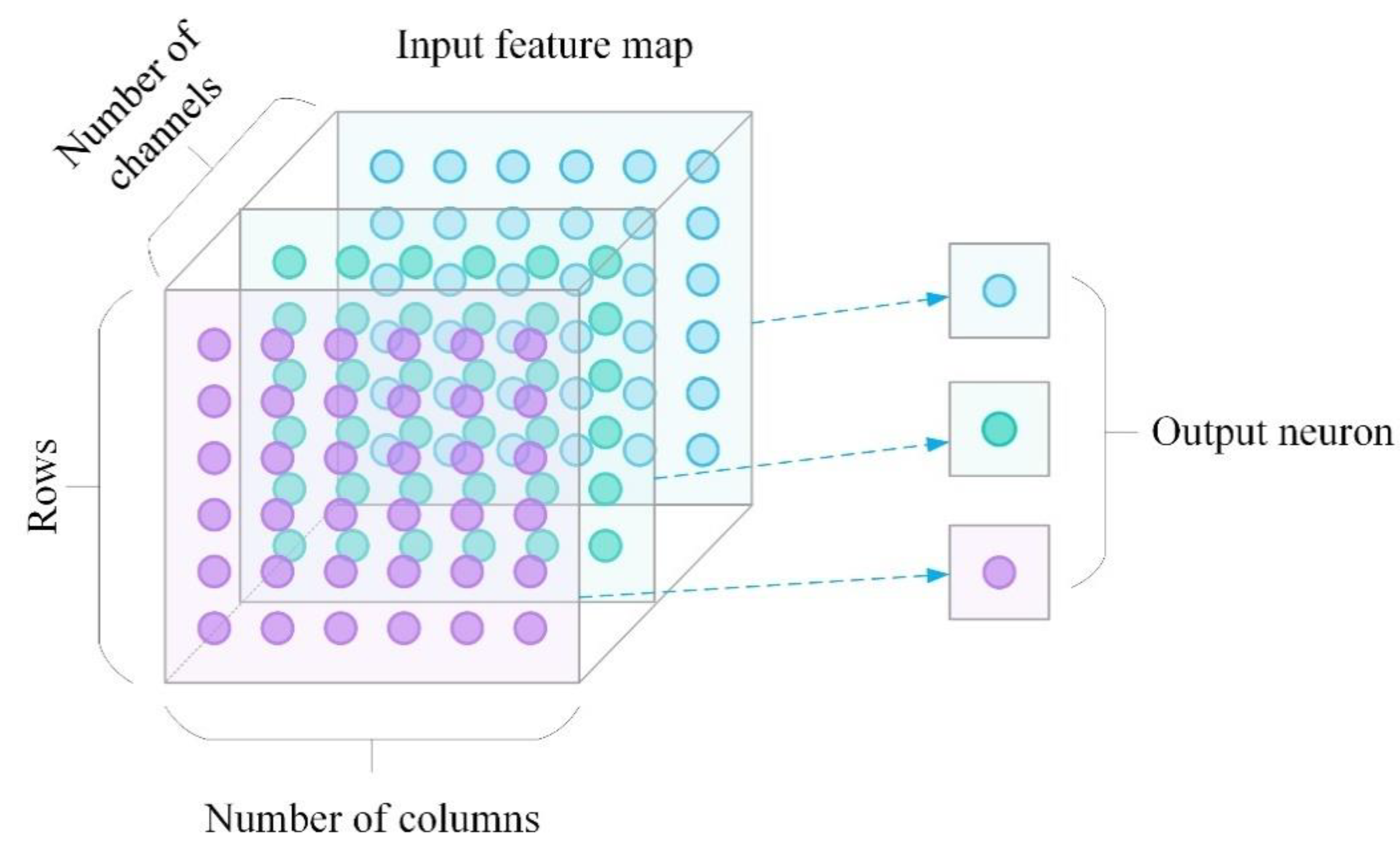 Electronics 11 01969 g005