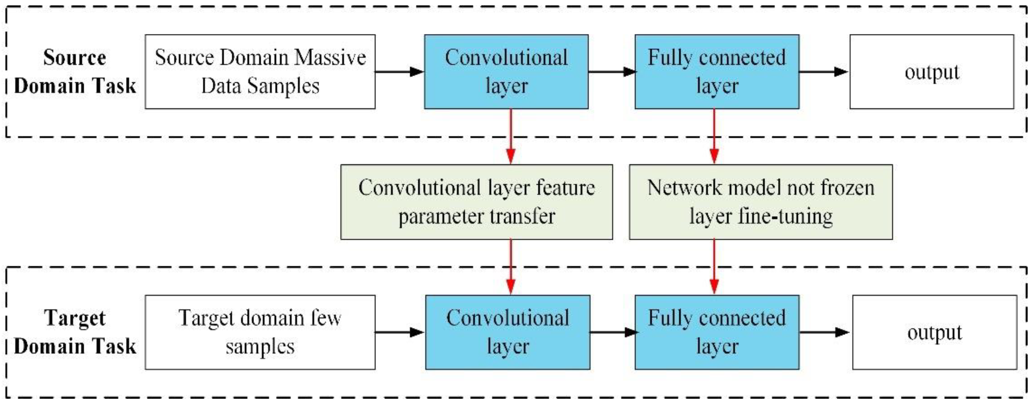 Electronics 11 01969 g006
