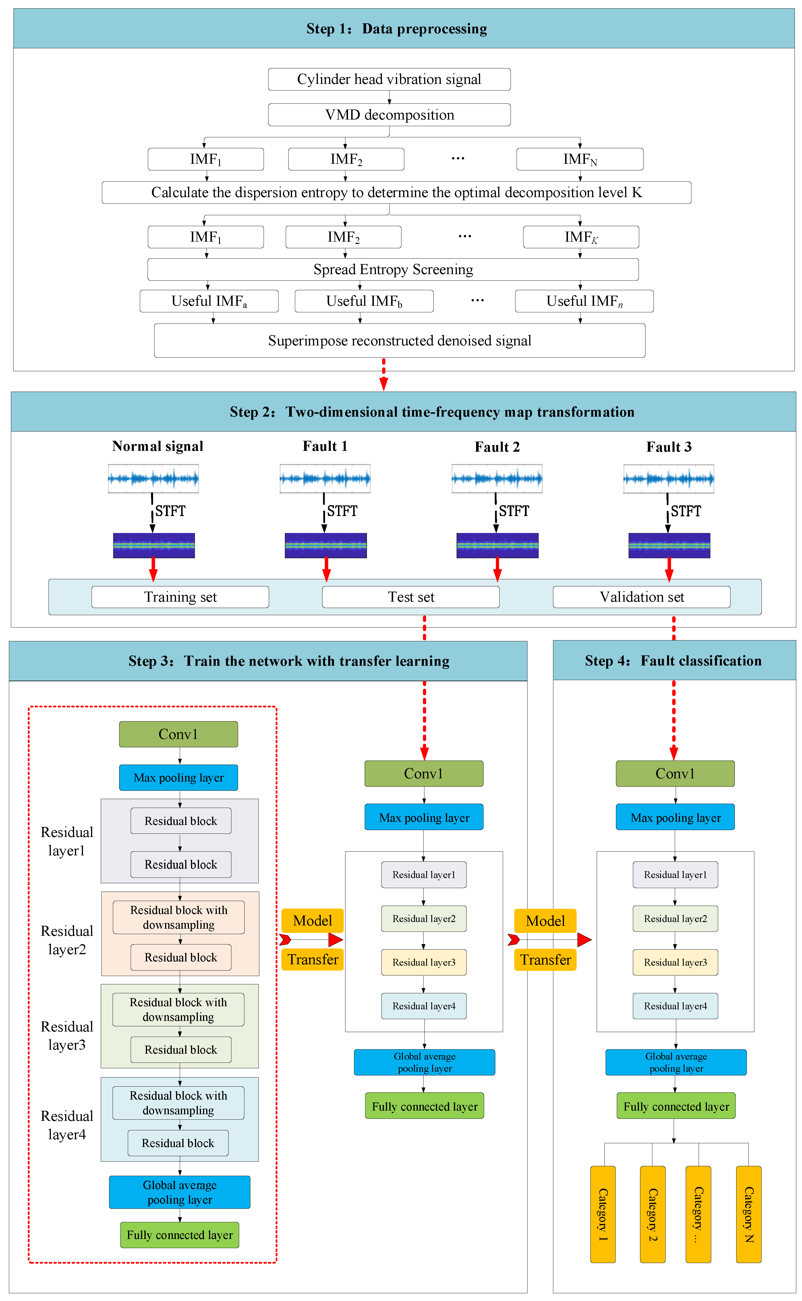 Electronics 11 01969 g007