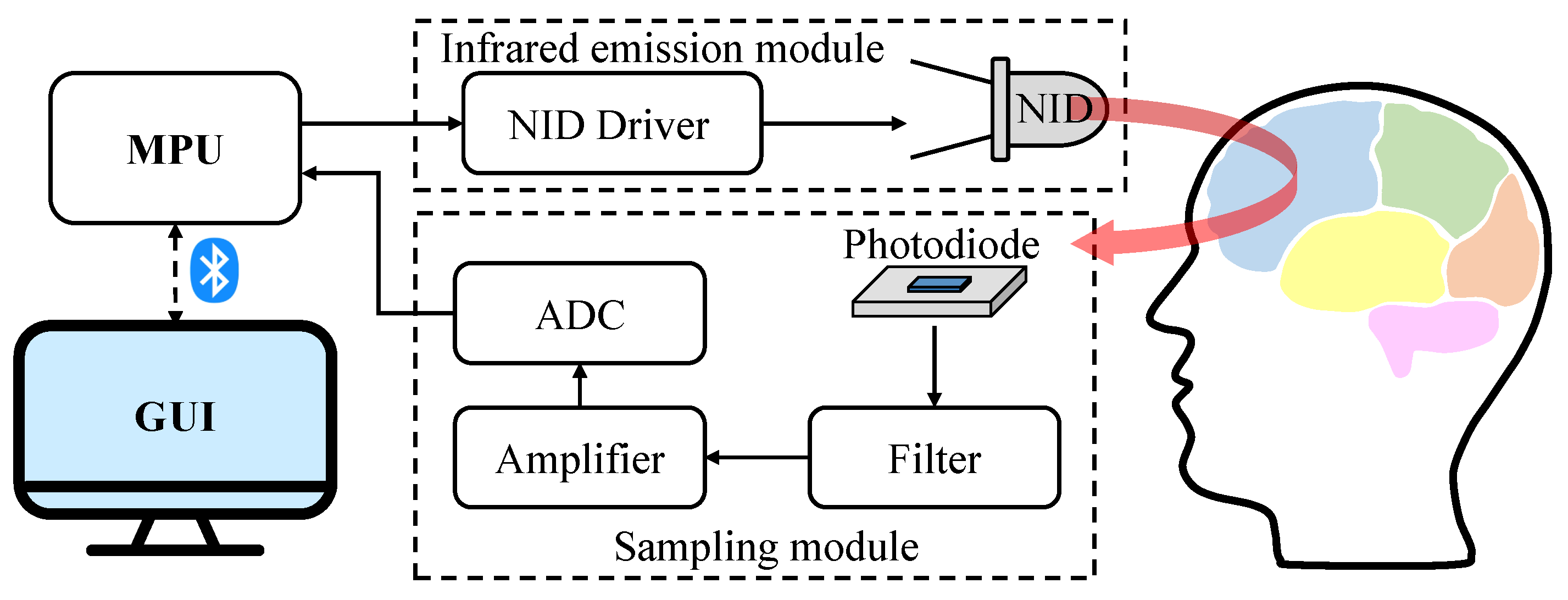Electronics 11 01971 g001