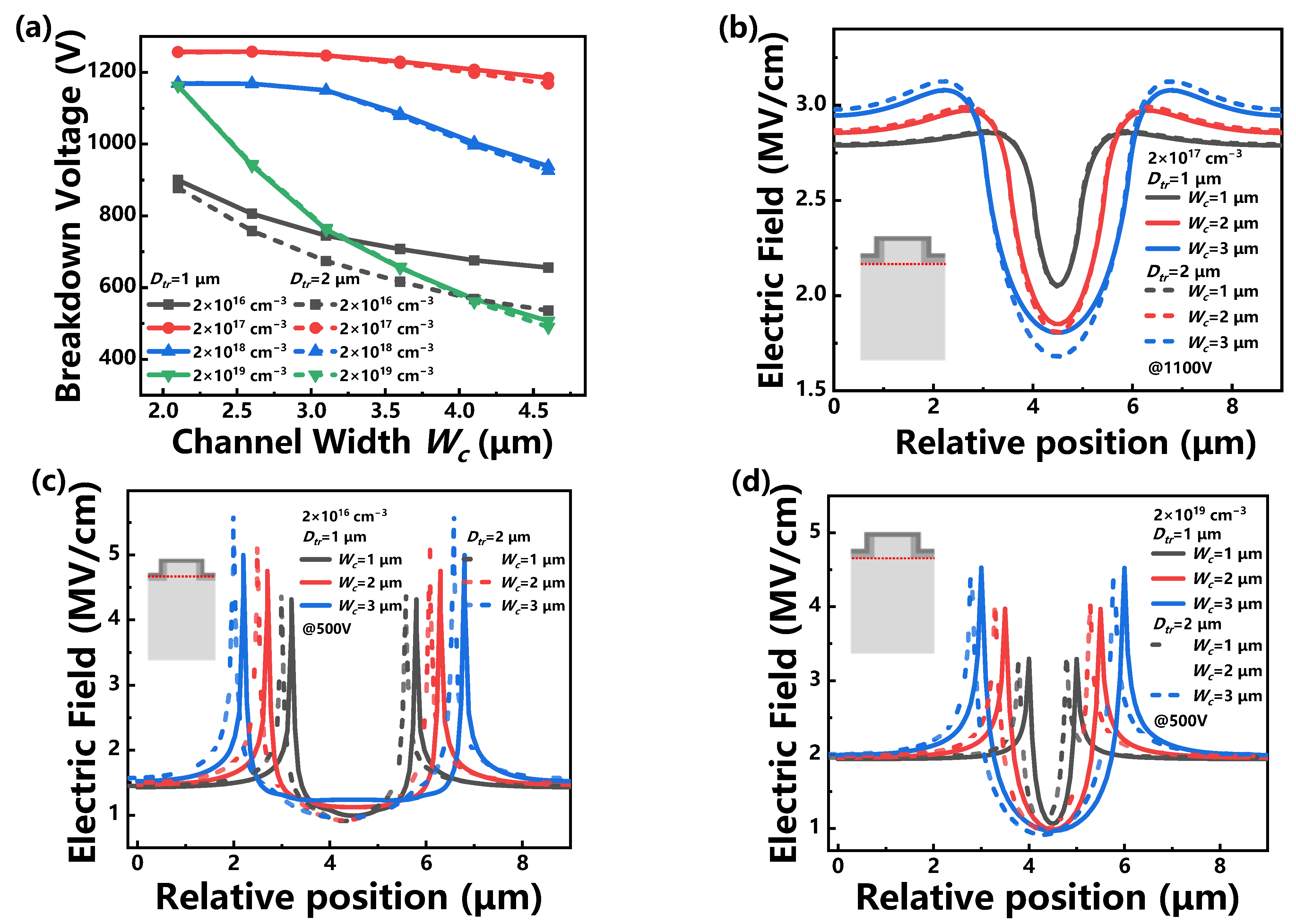 Electronics 11 01972 g006