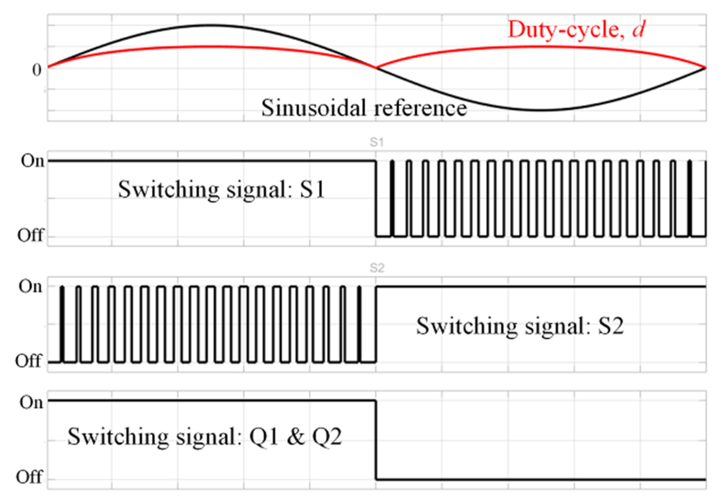 Electronics 11 01973 g004