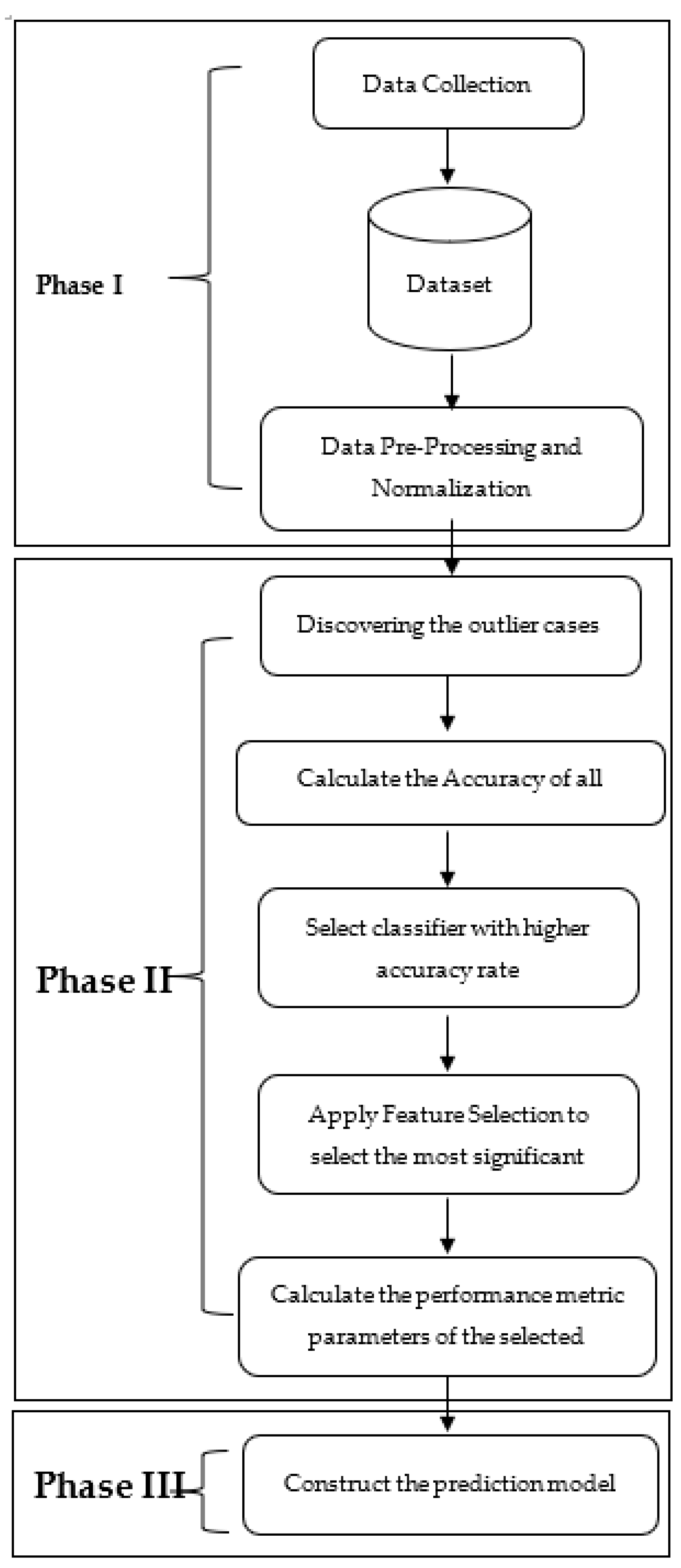 Electronics 11 01975 g001