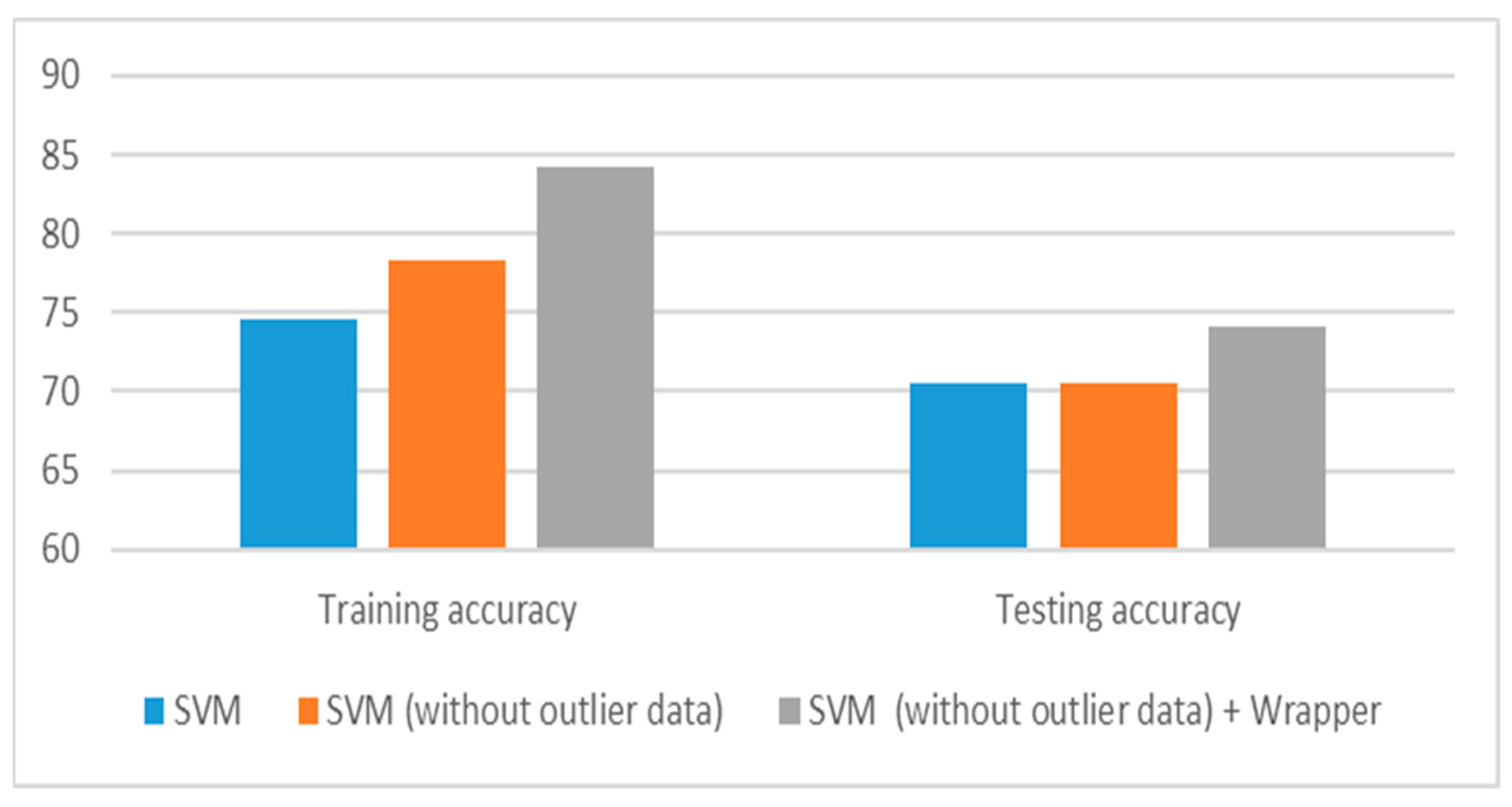 Electronics 11 01975 g002