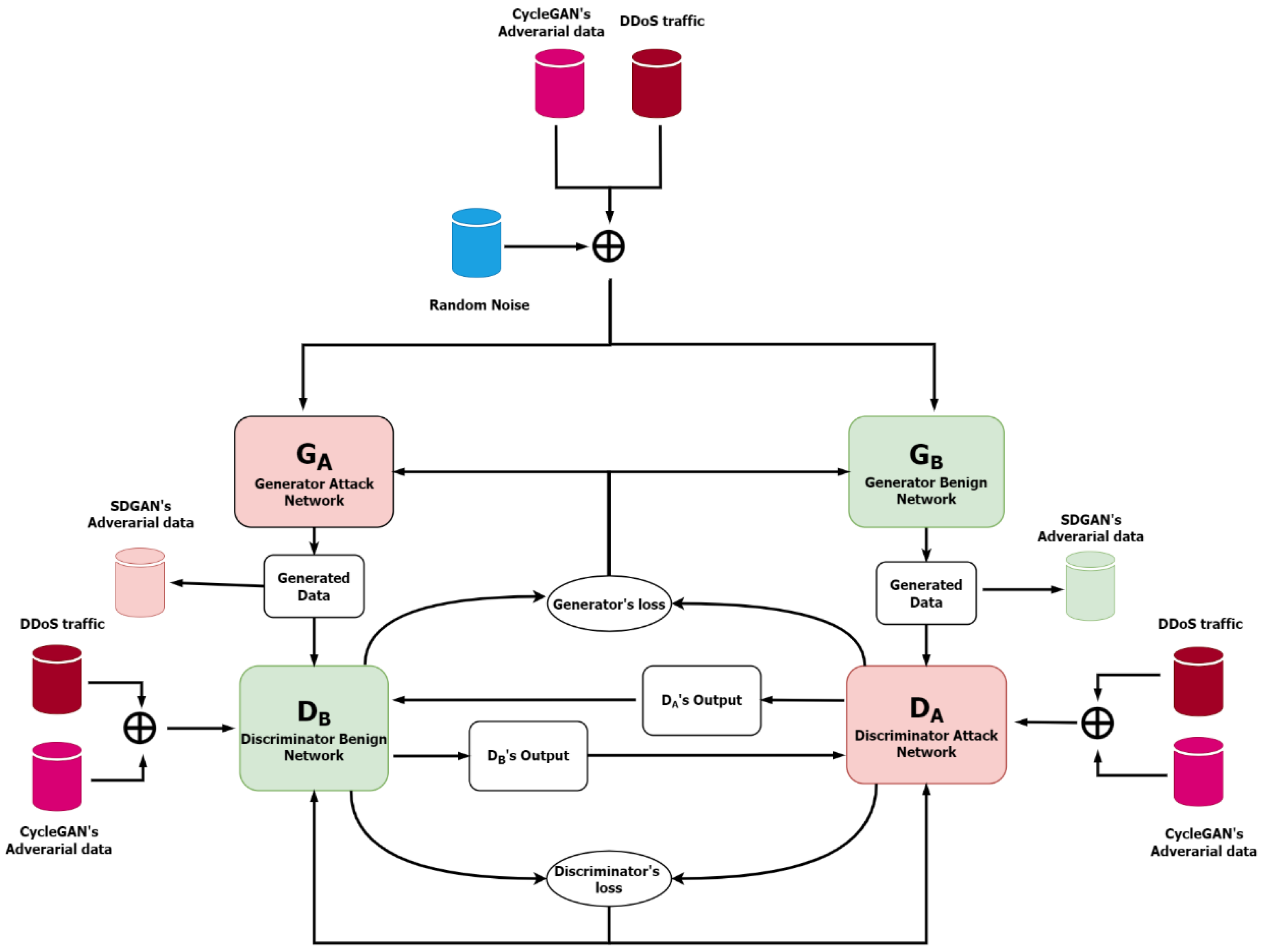 Electronics 11 01977 g005