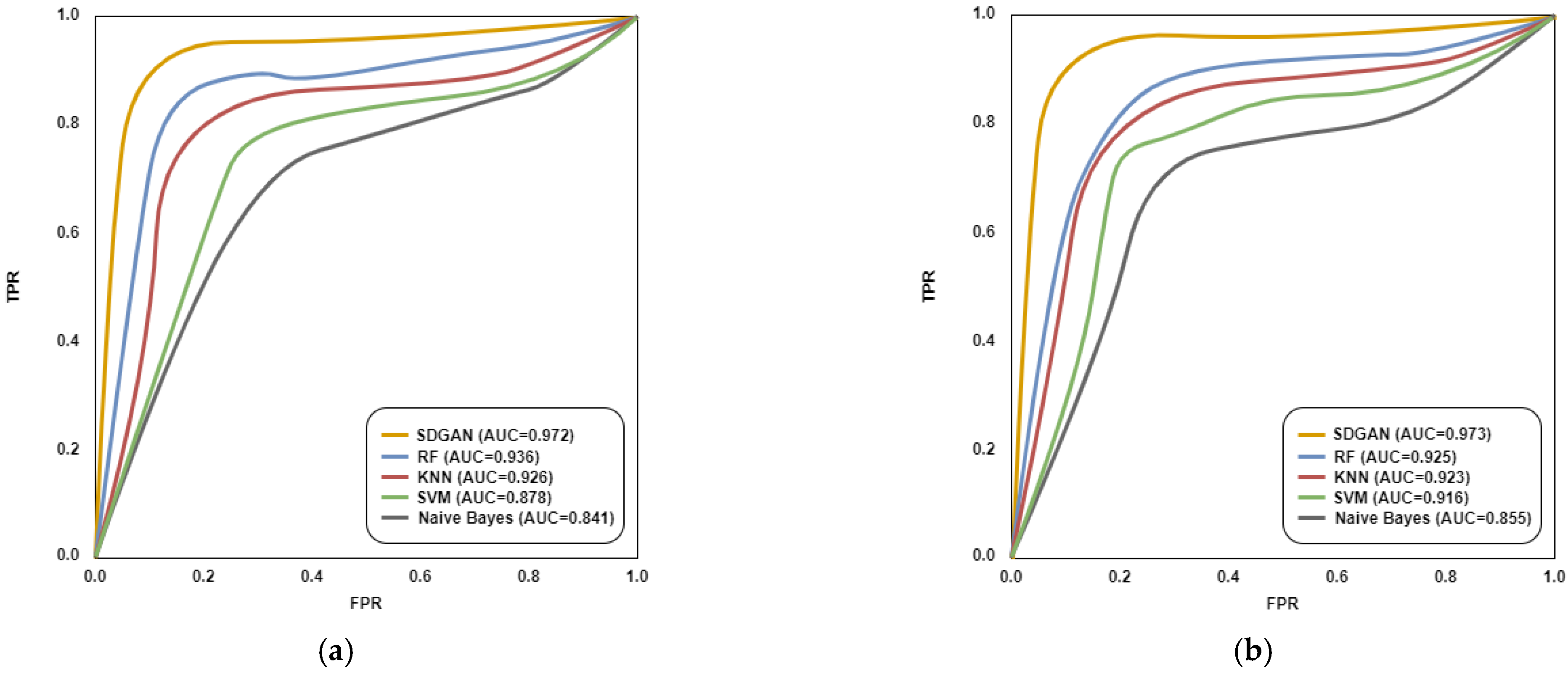 Electronics 11 01977 g006