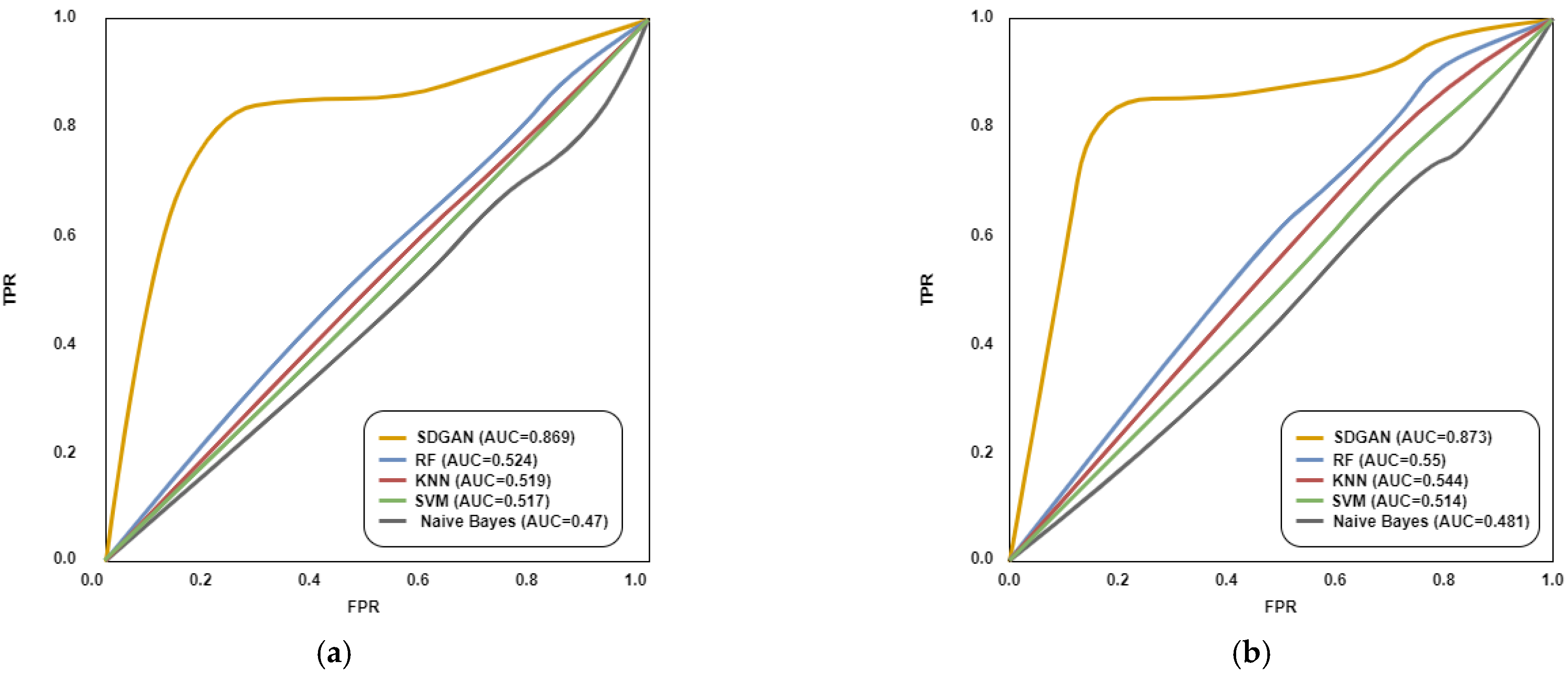 Electronics 11 01977 g007