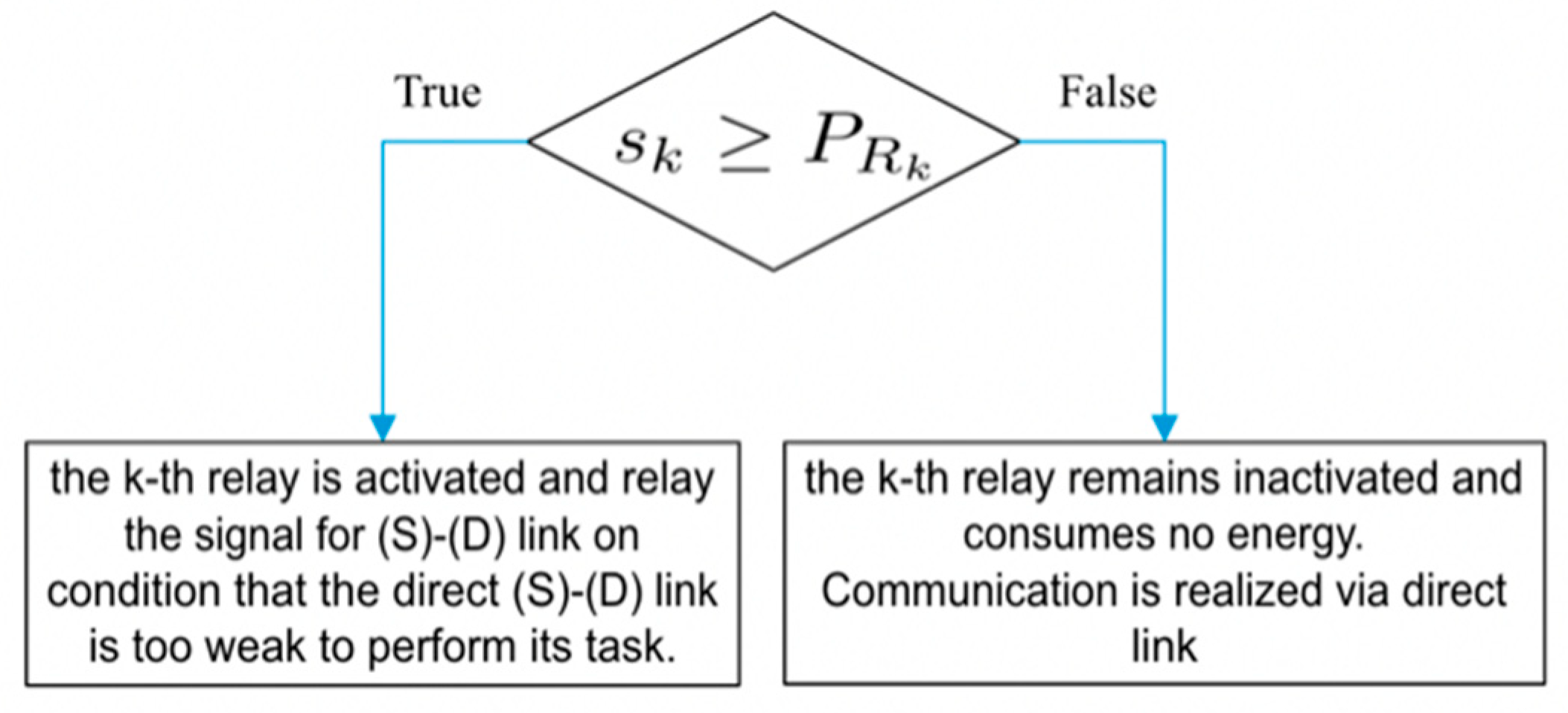 Electronics 11 01978 g003