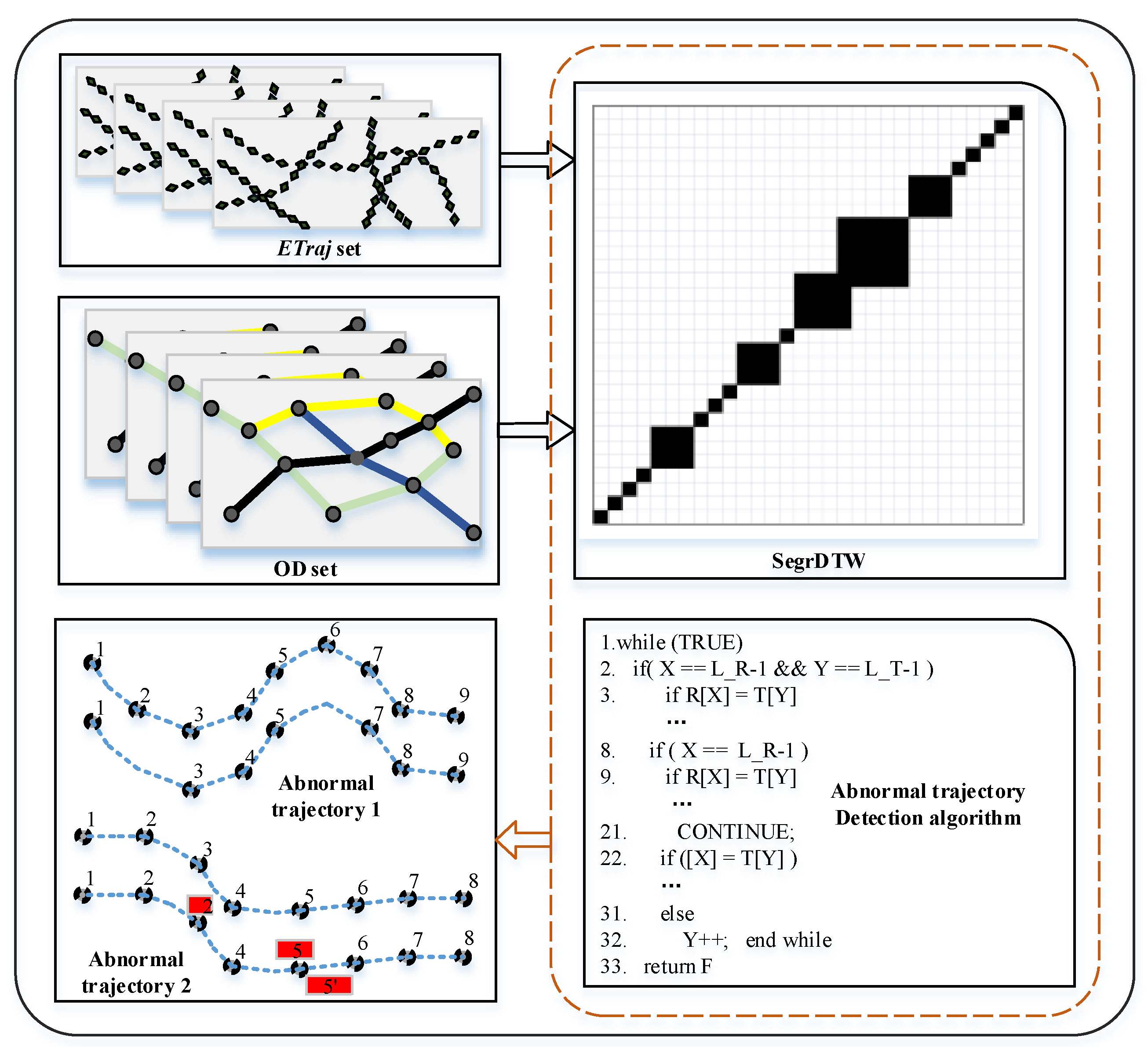 Electronics 11 01981 g003
