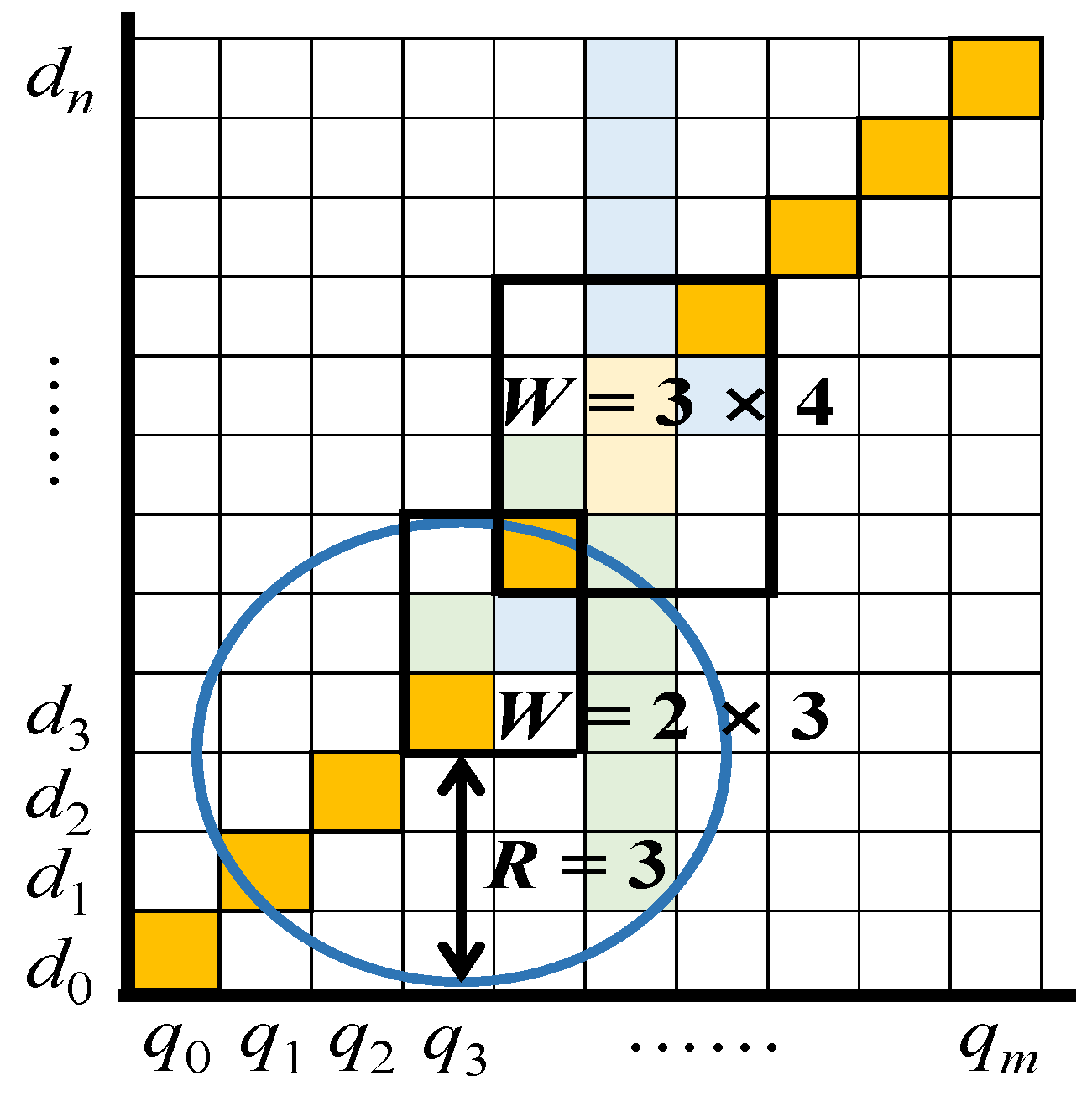 Electronics 11 01981 g005